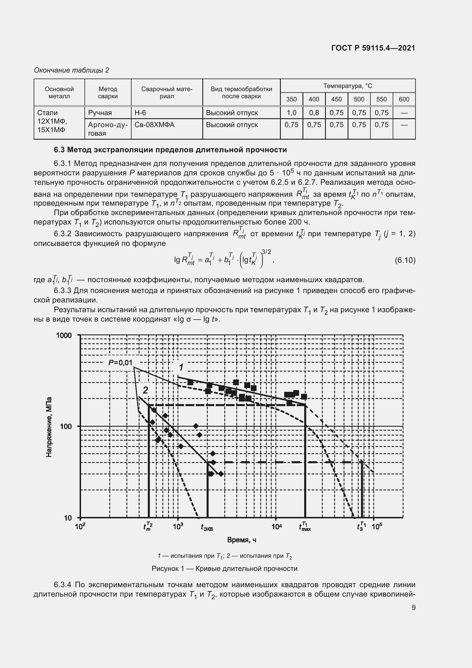   59115.4-2021.  13