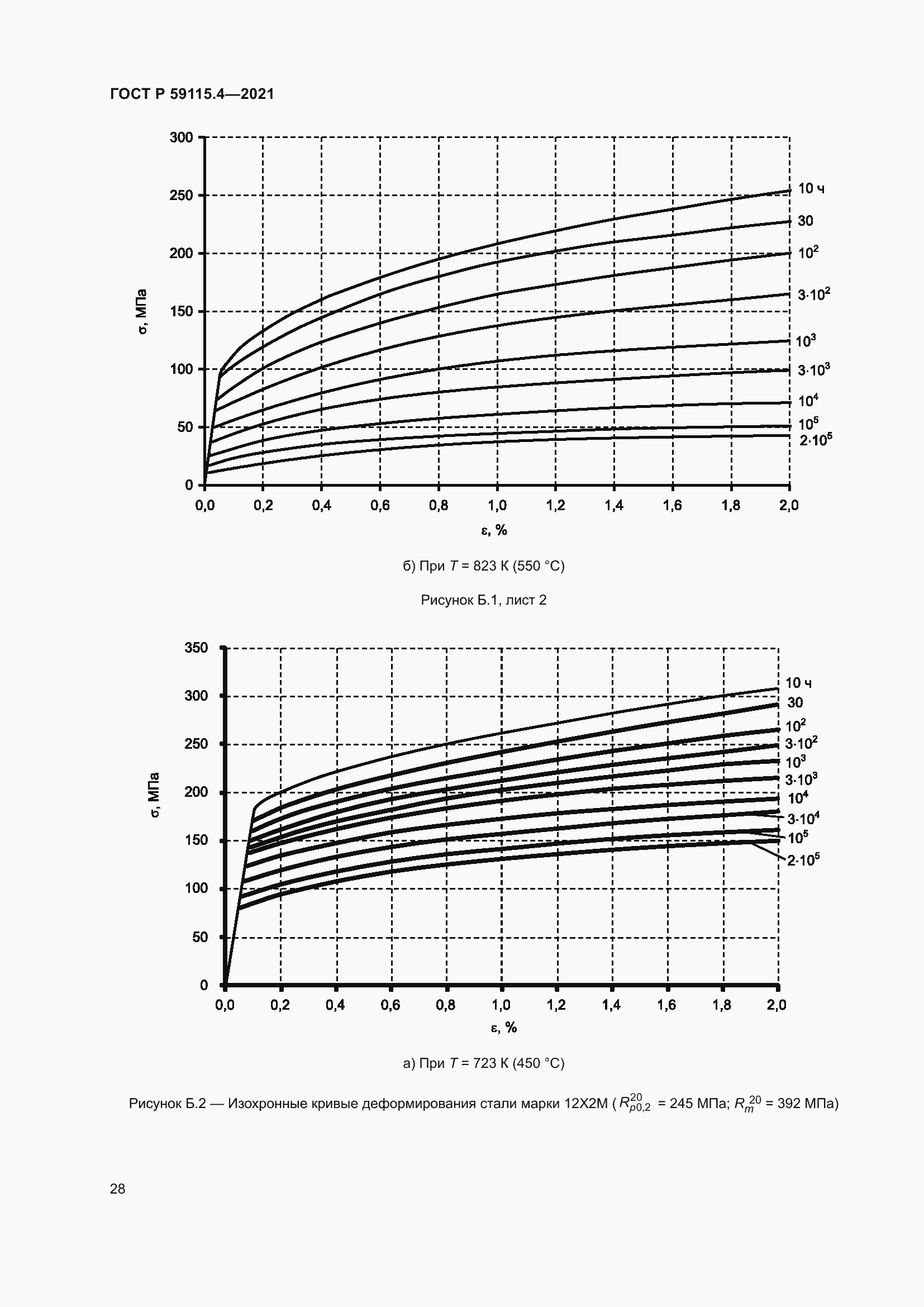   59115.4-2021.  32