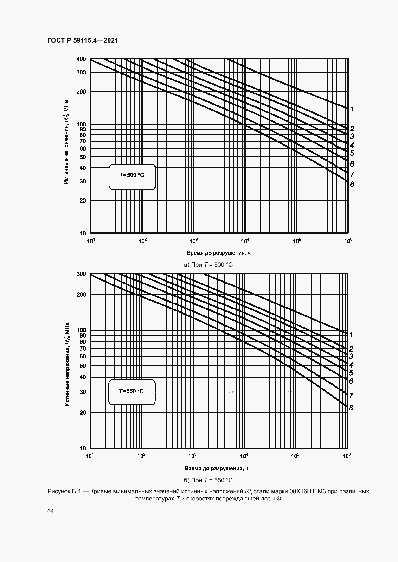   59115.4-2021.  68