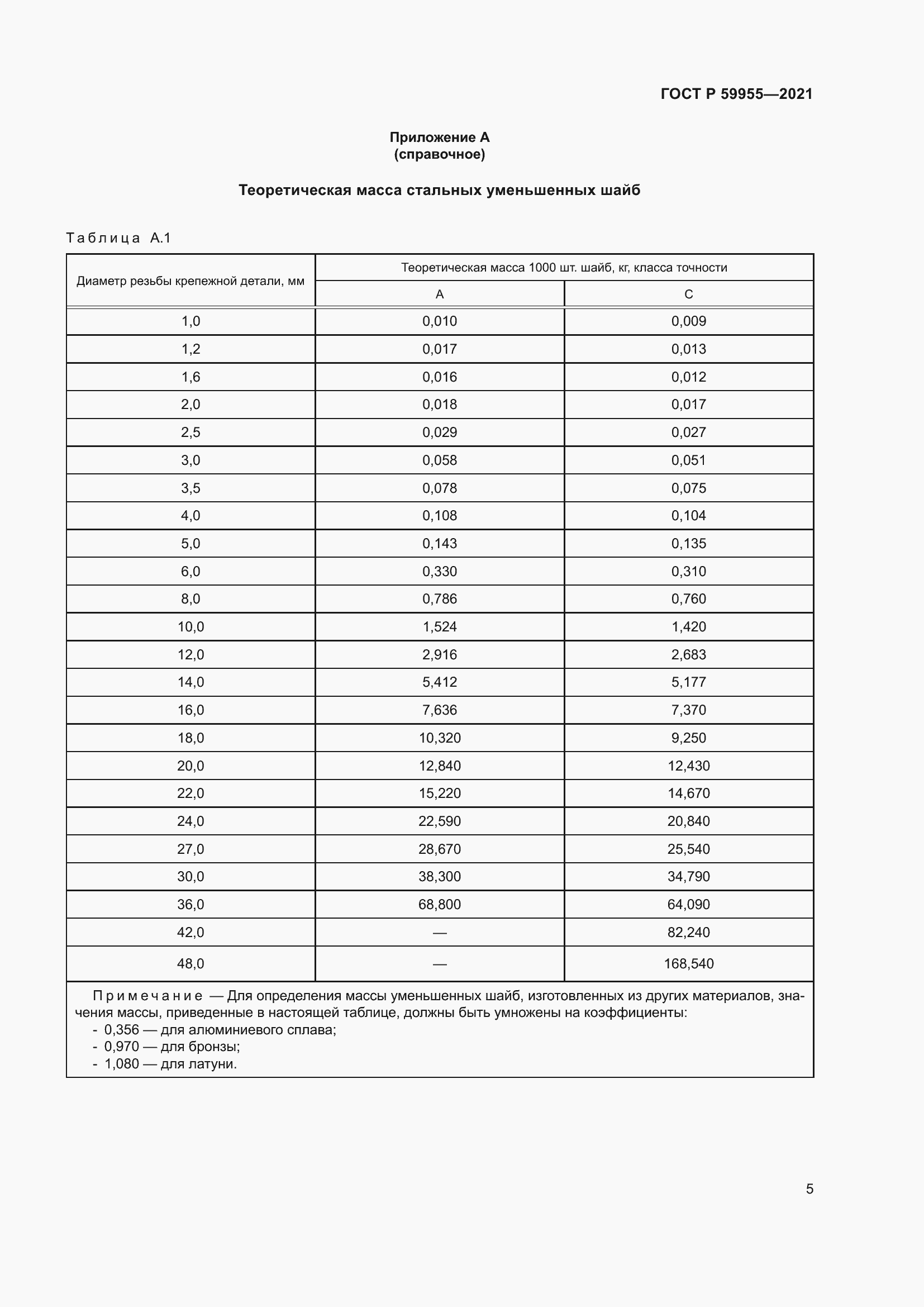   59955-2021.  8