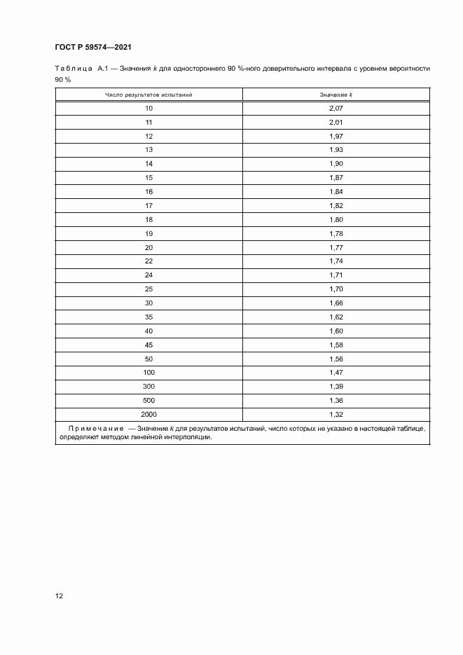   59574-2021.  14