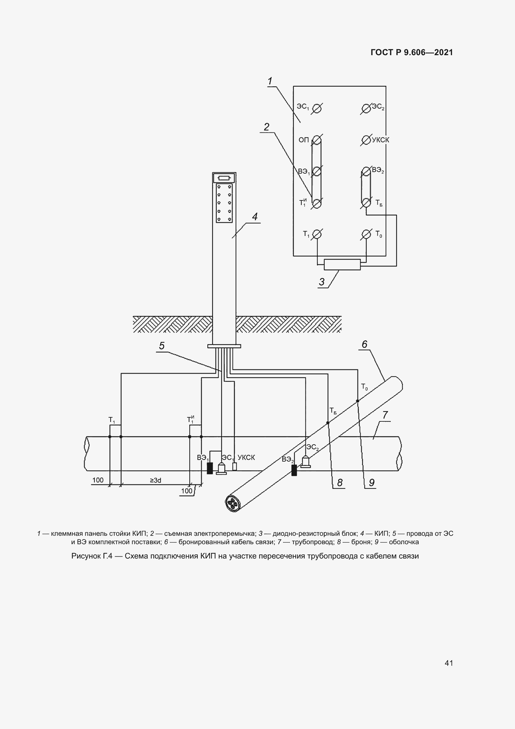   9.606-2021.  45