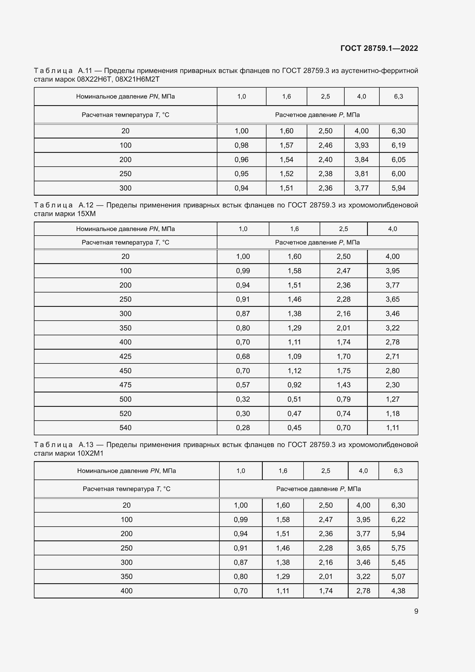  28759.1-2022.  13