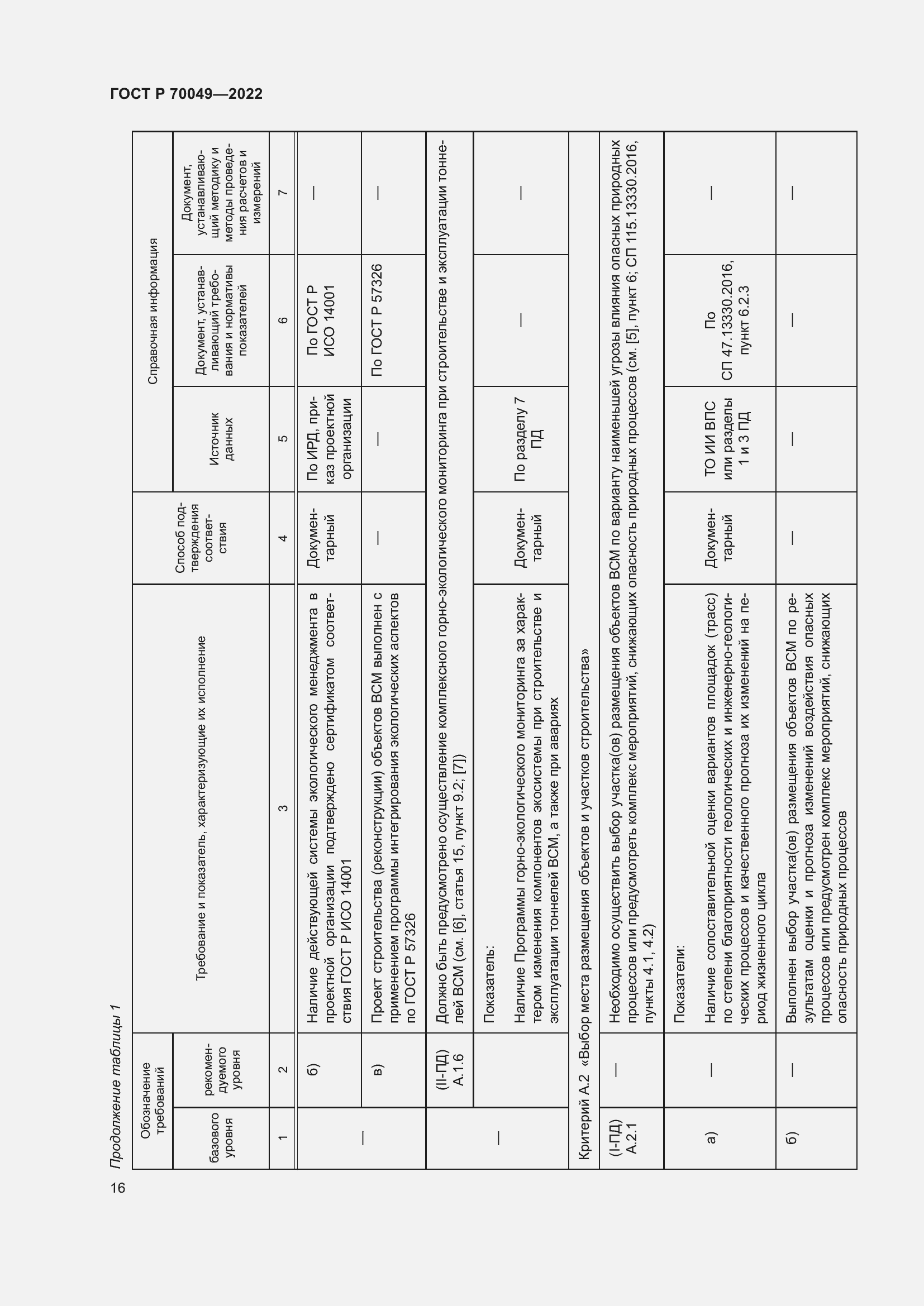   70049-2022.  20