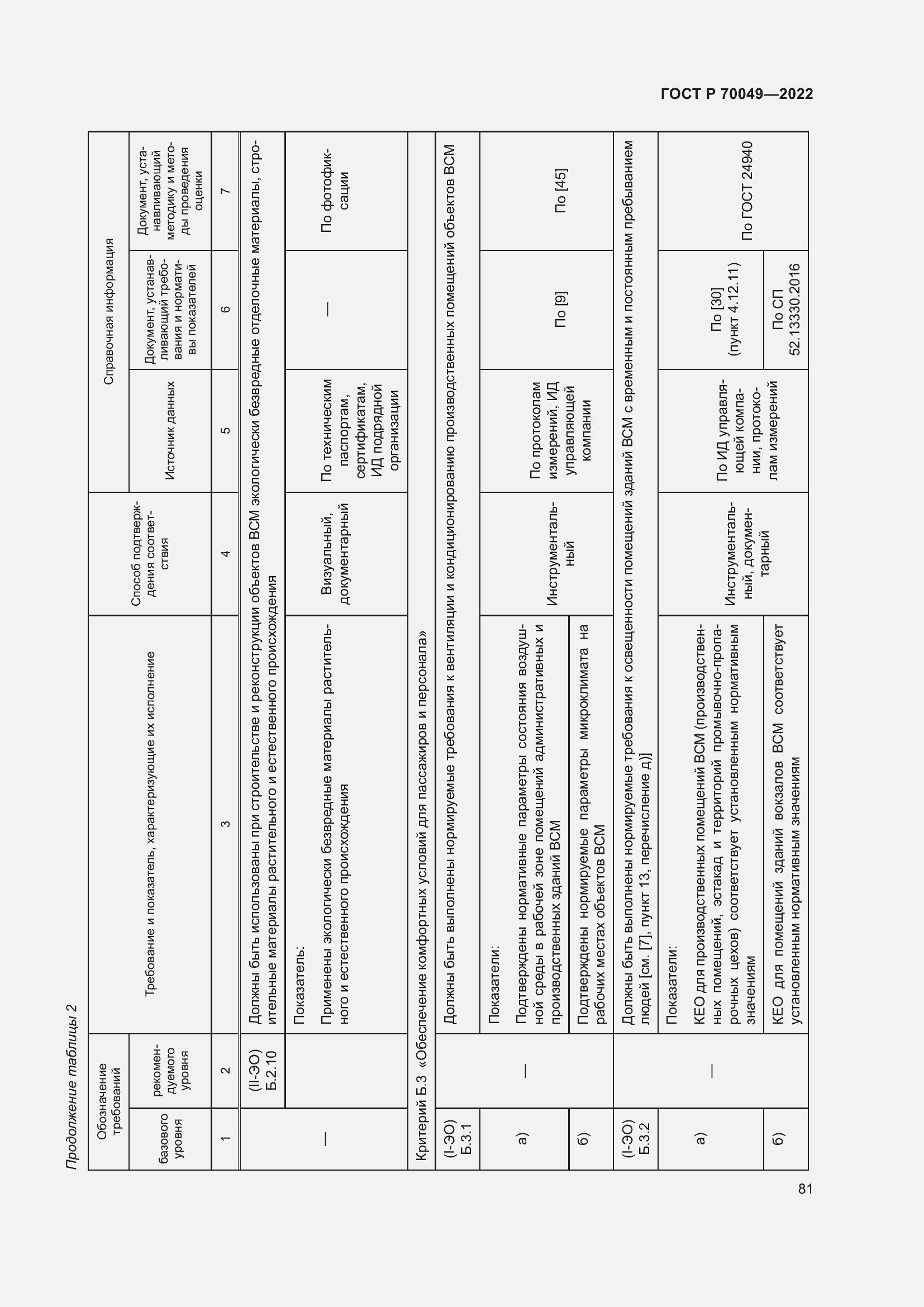   70049-2022.  85