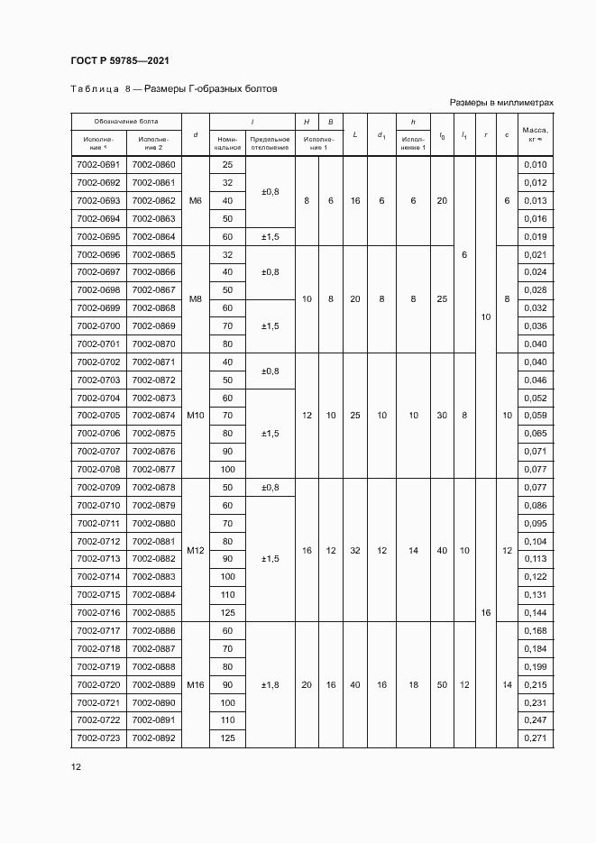   59785-2021.  16