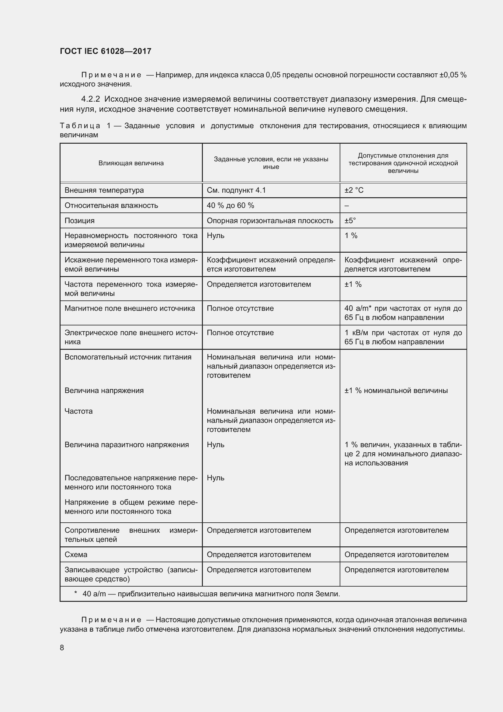  IEC 61028-2017.  12