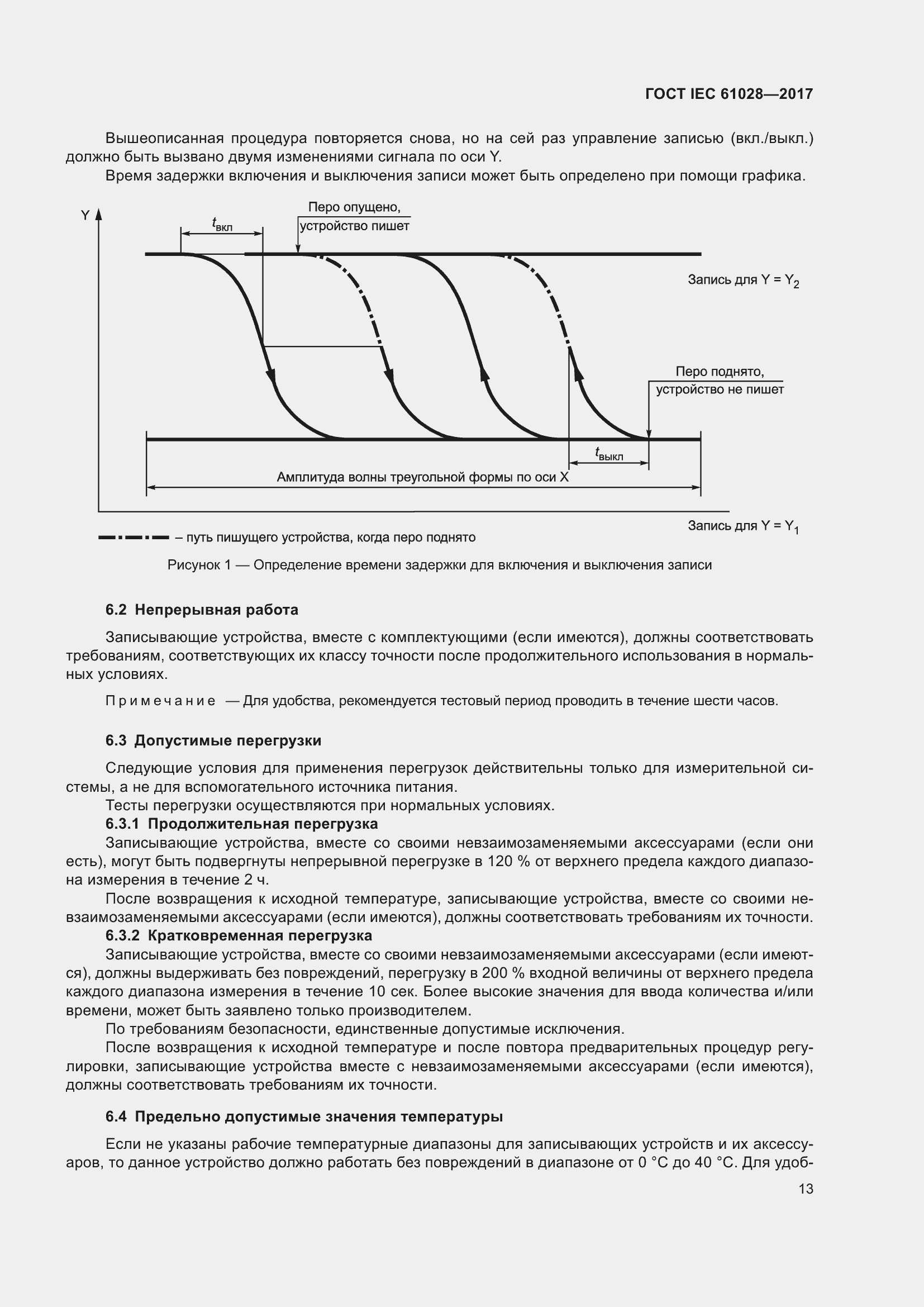  IEC 61028-2017.  17