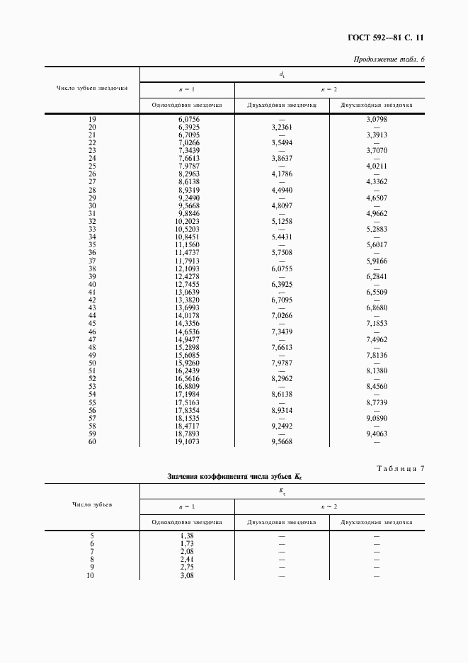  592-81.  12