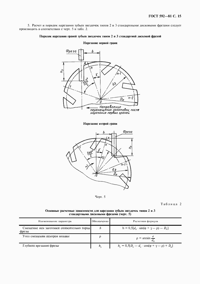  592-81.  16