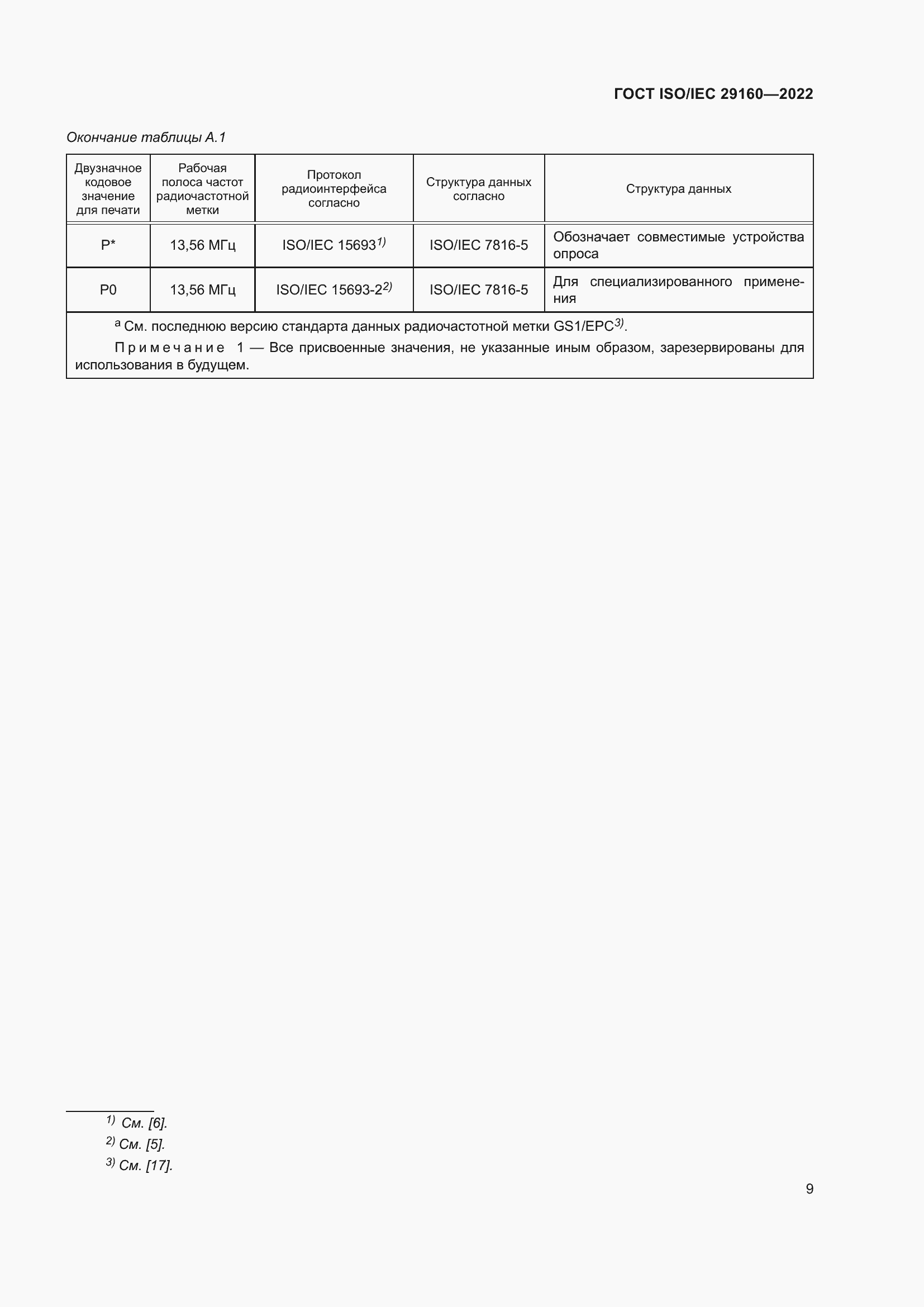  ISO/IEC 29160-2022.  15