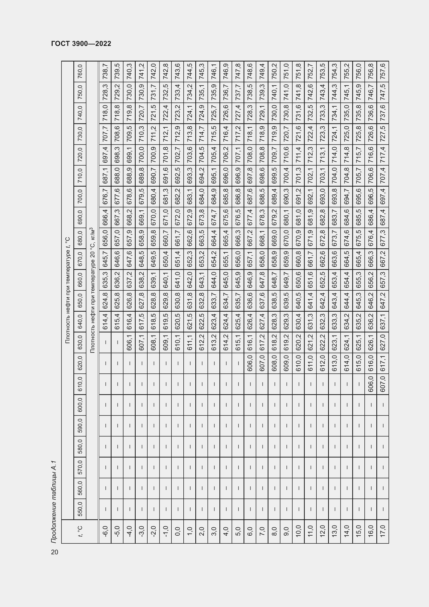  3900-2022.  24