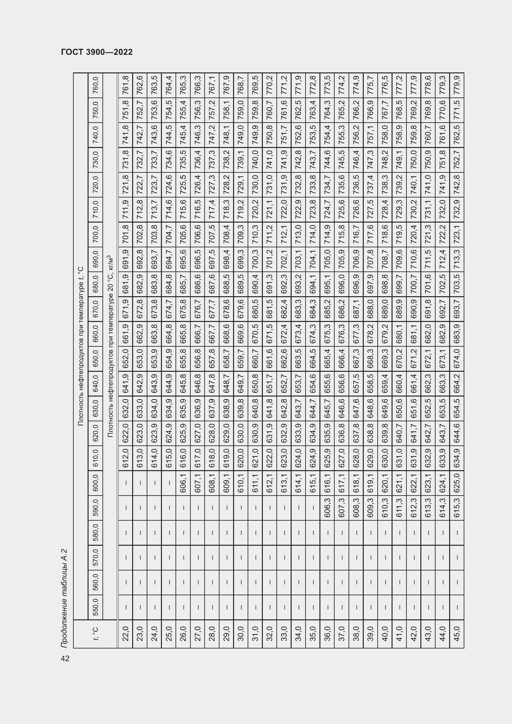  3900-2022.  46