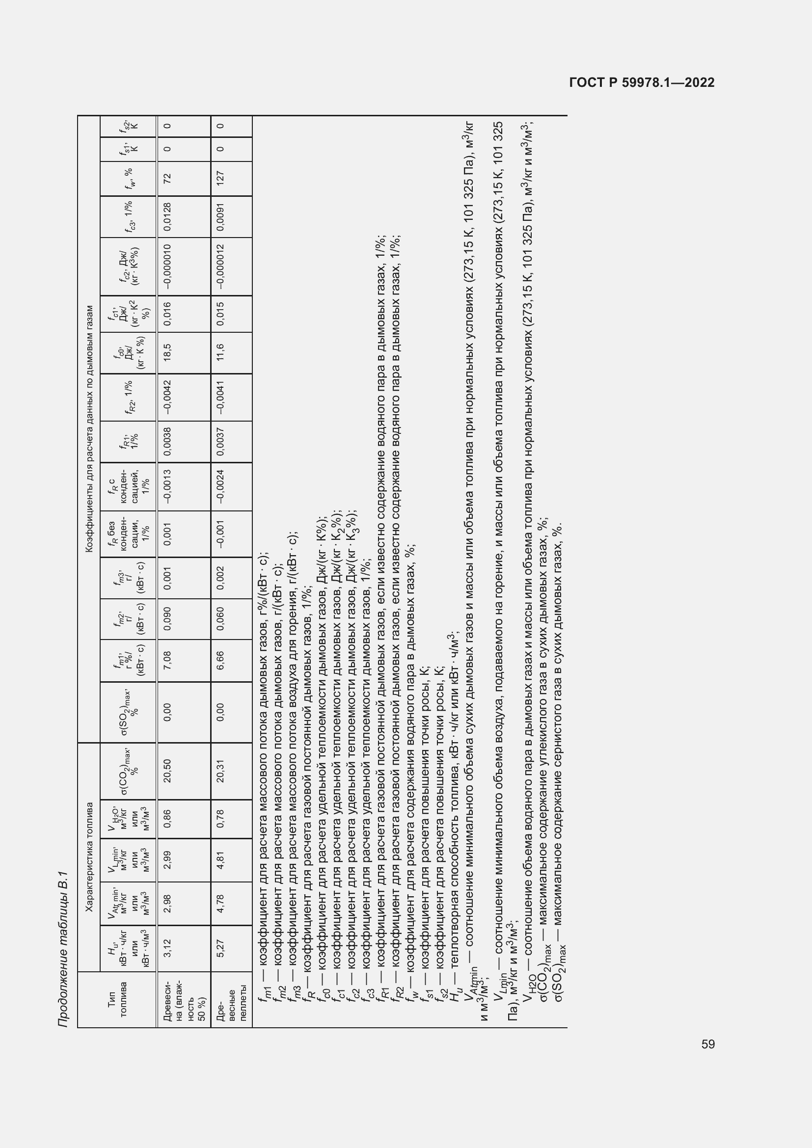   59978.1-2022.  65