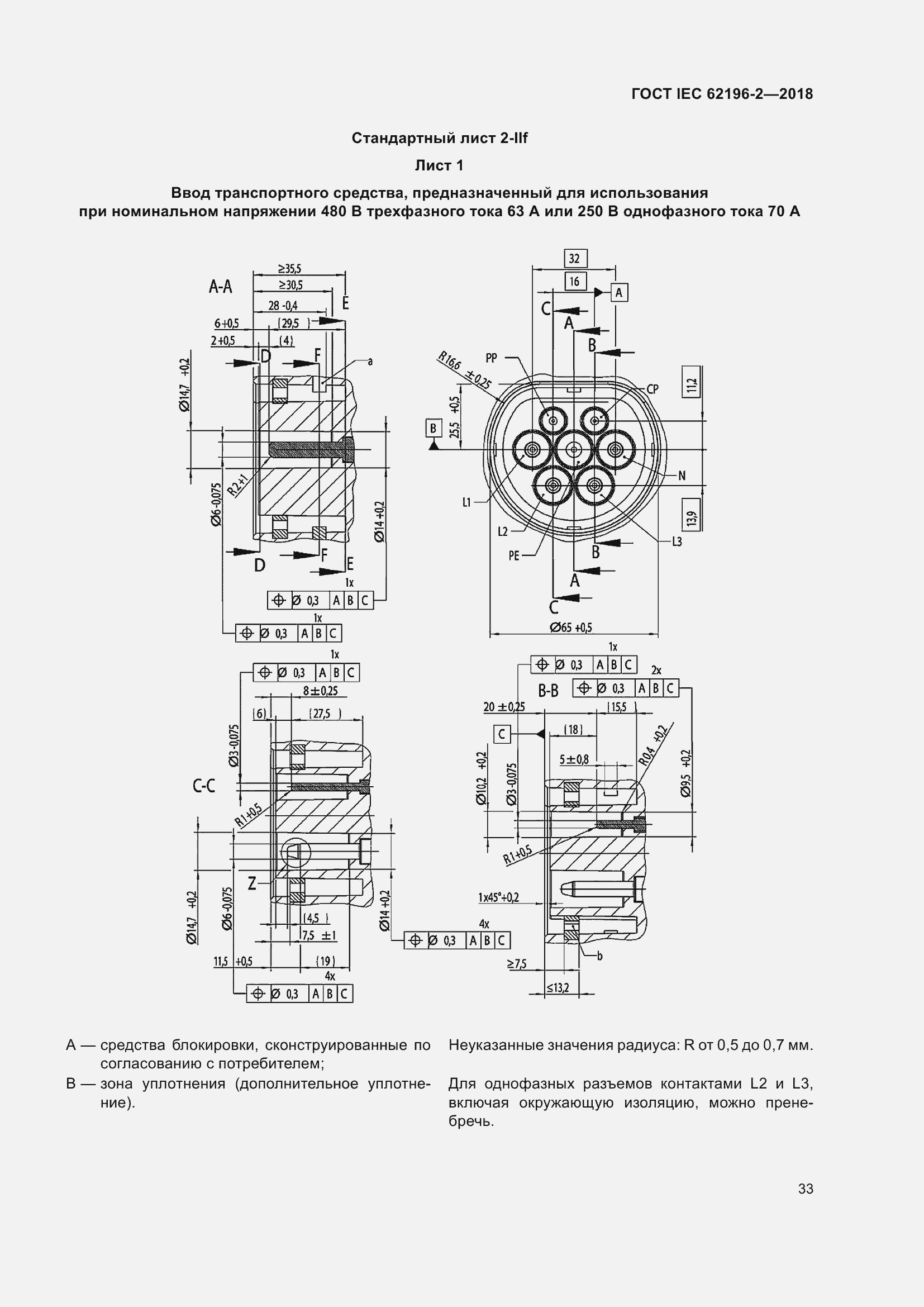  IEC 62196-2-2018.  37