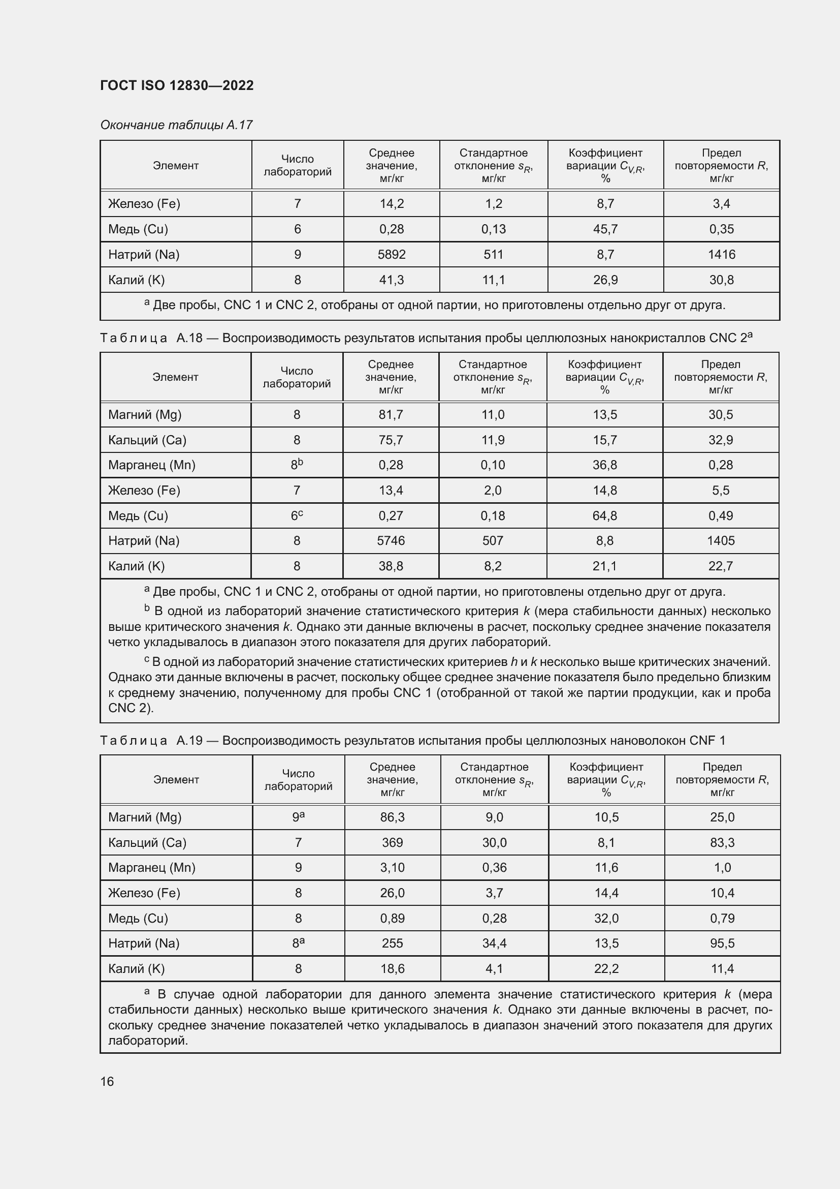  ISO 12830-2022.  22