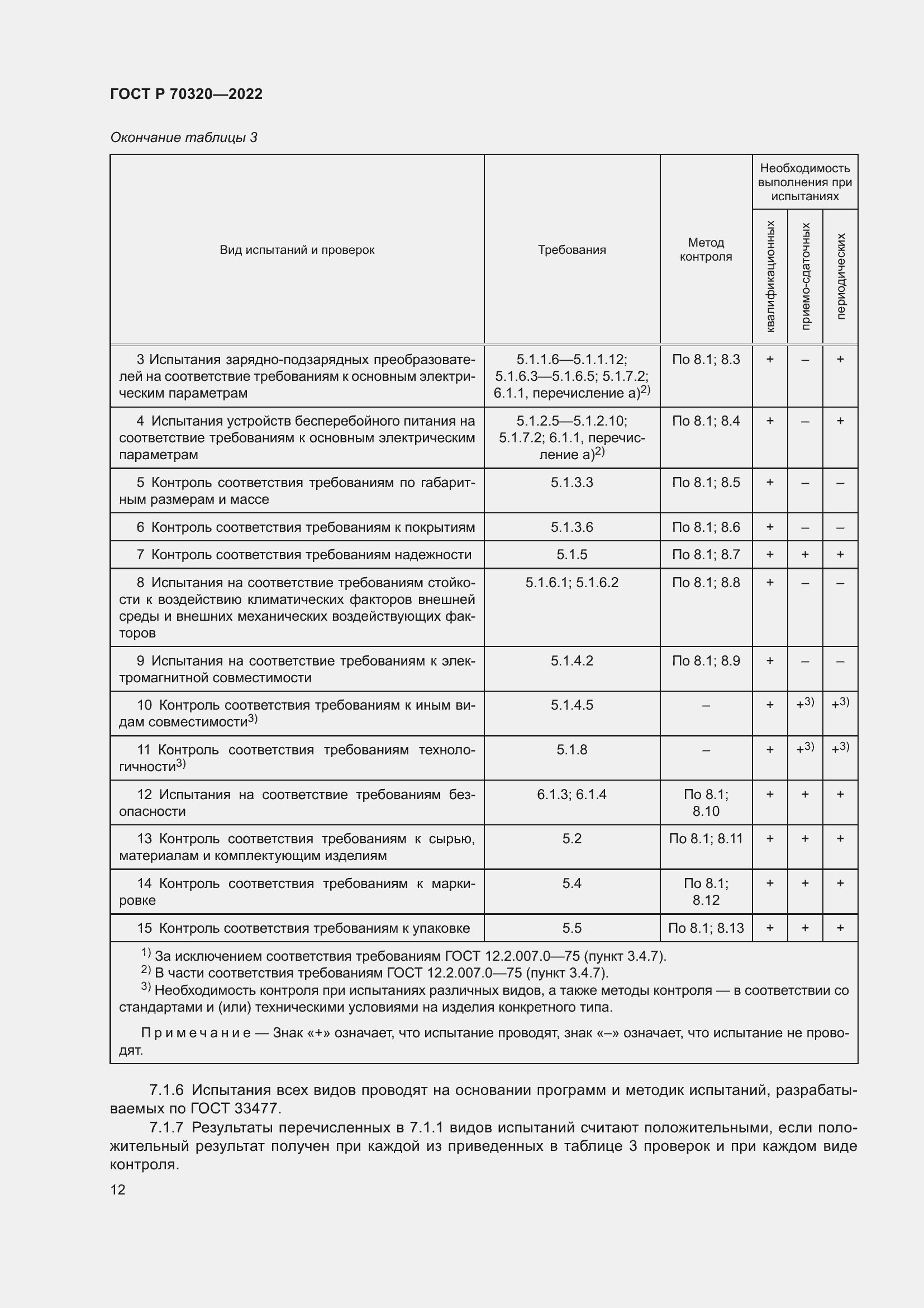   70320-2022.  16