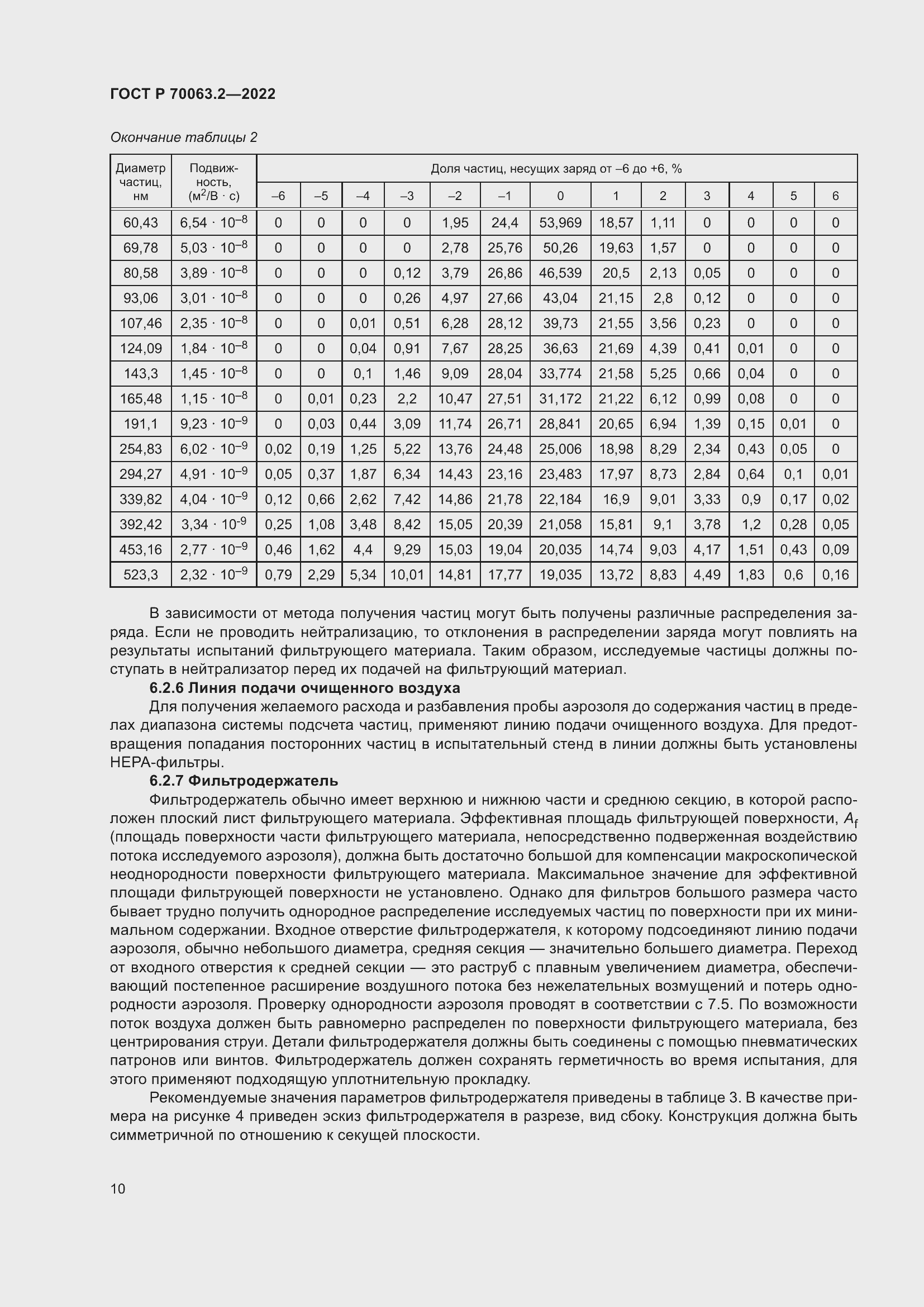   70063.2-2022.  14