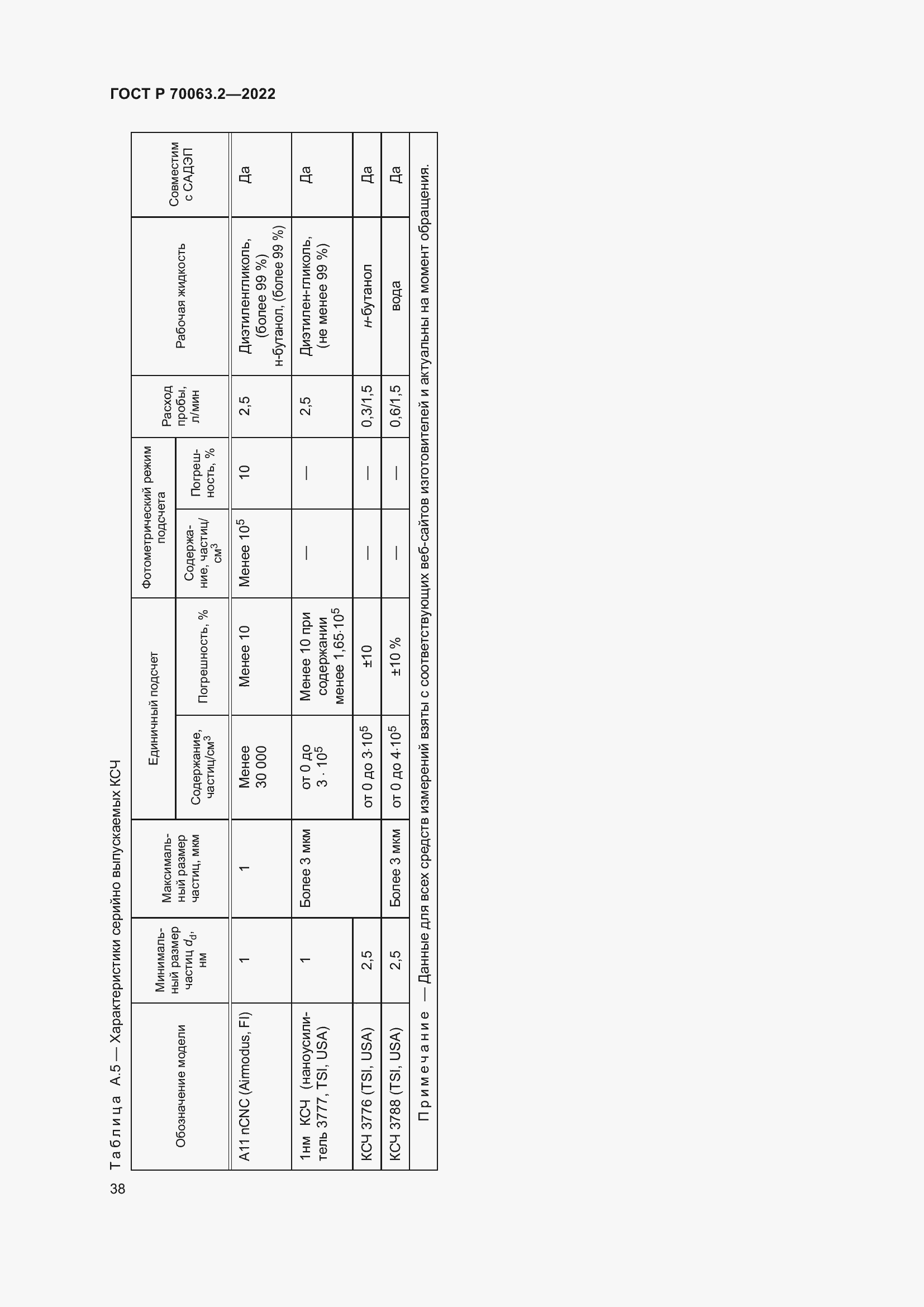   70063.2-2022.  42