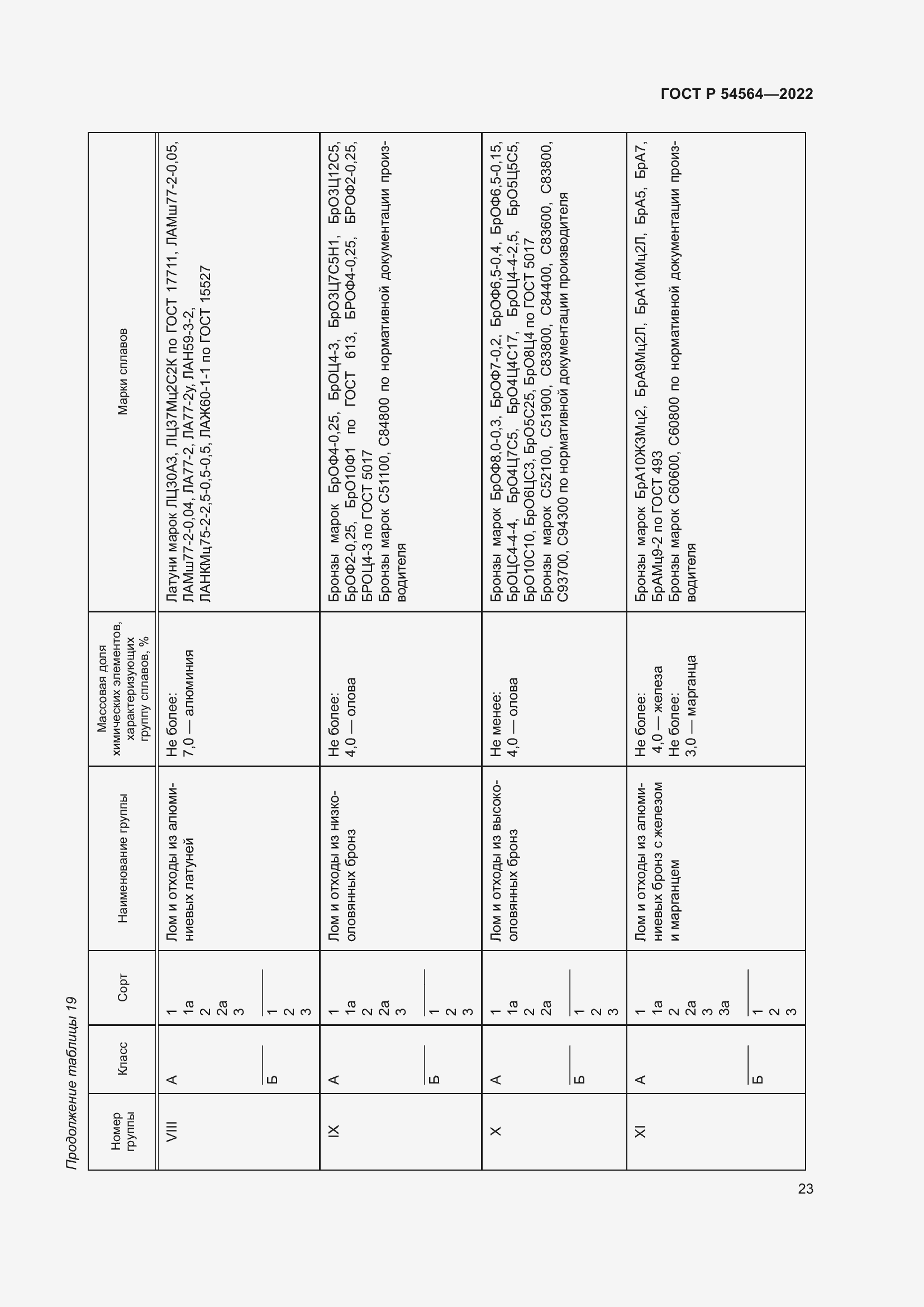   54564-2022.  27