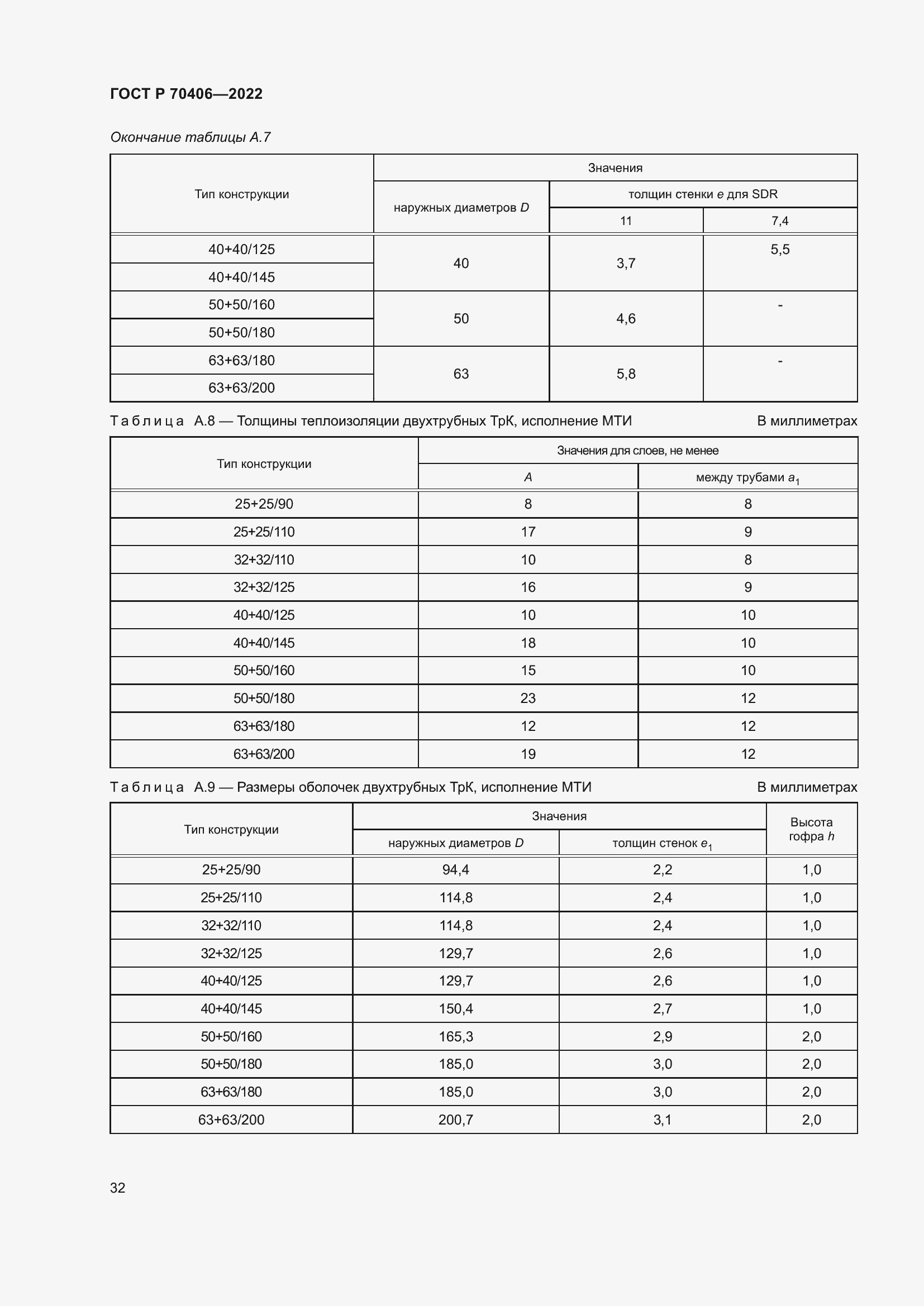   70406-2022.  36