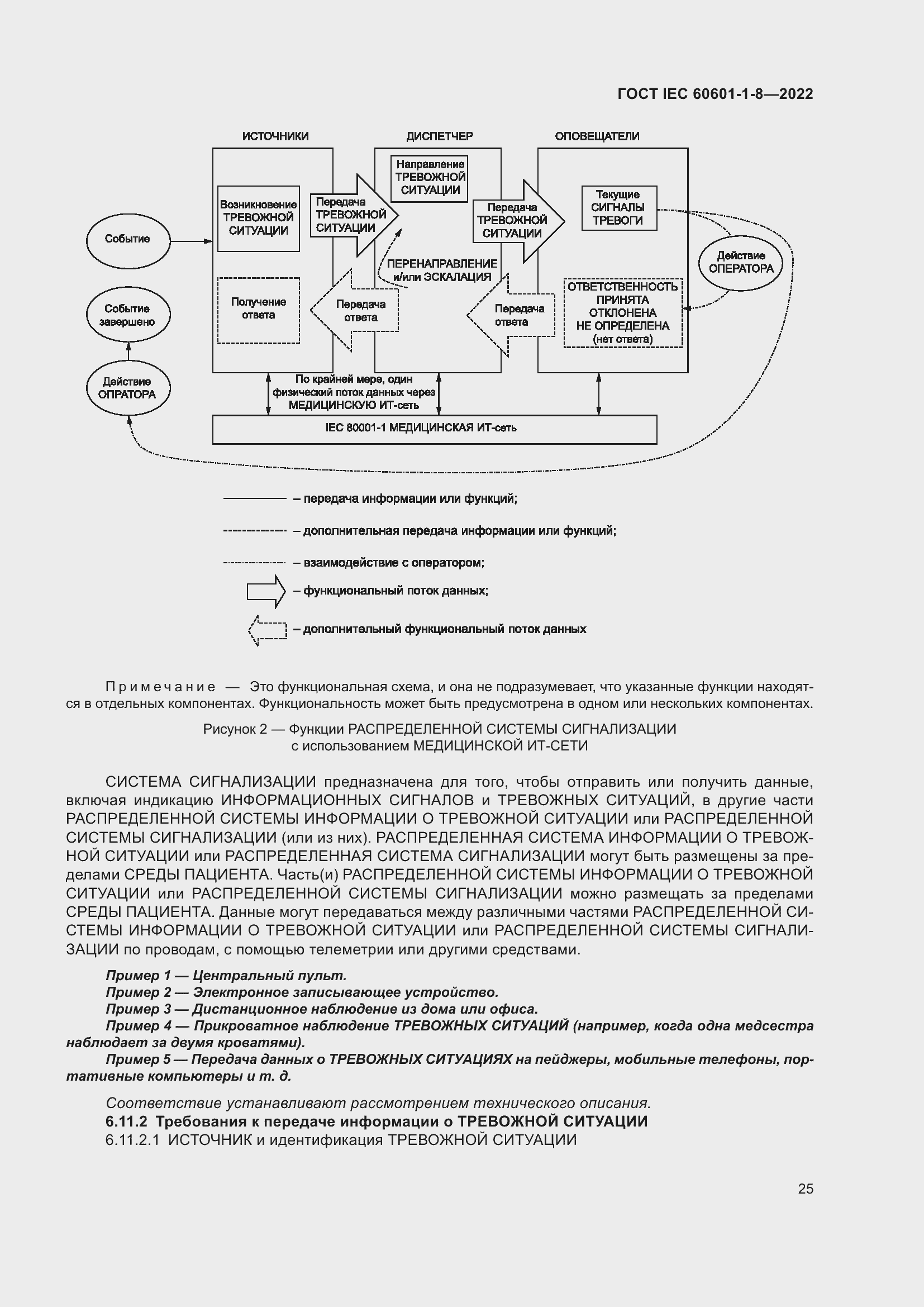  IEC 60601-1-8-2022.  33