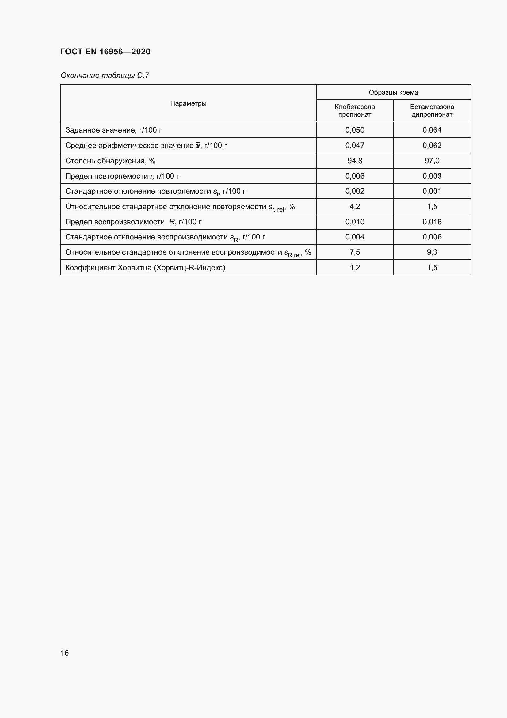  EN 16956-2020.  22