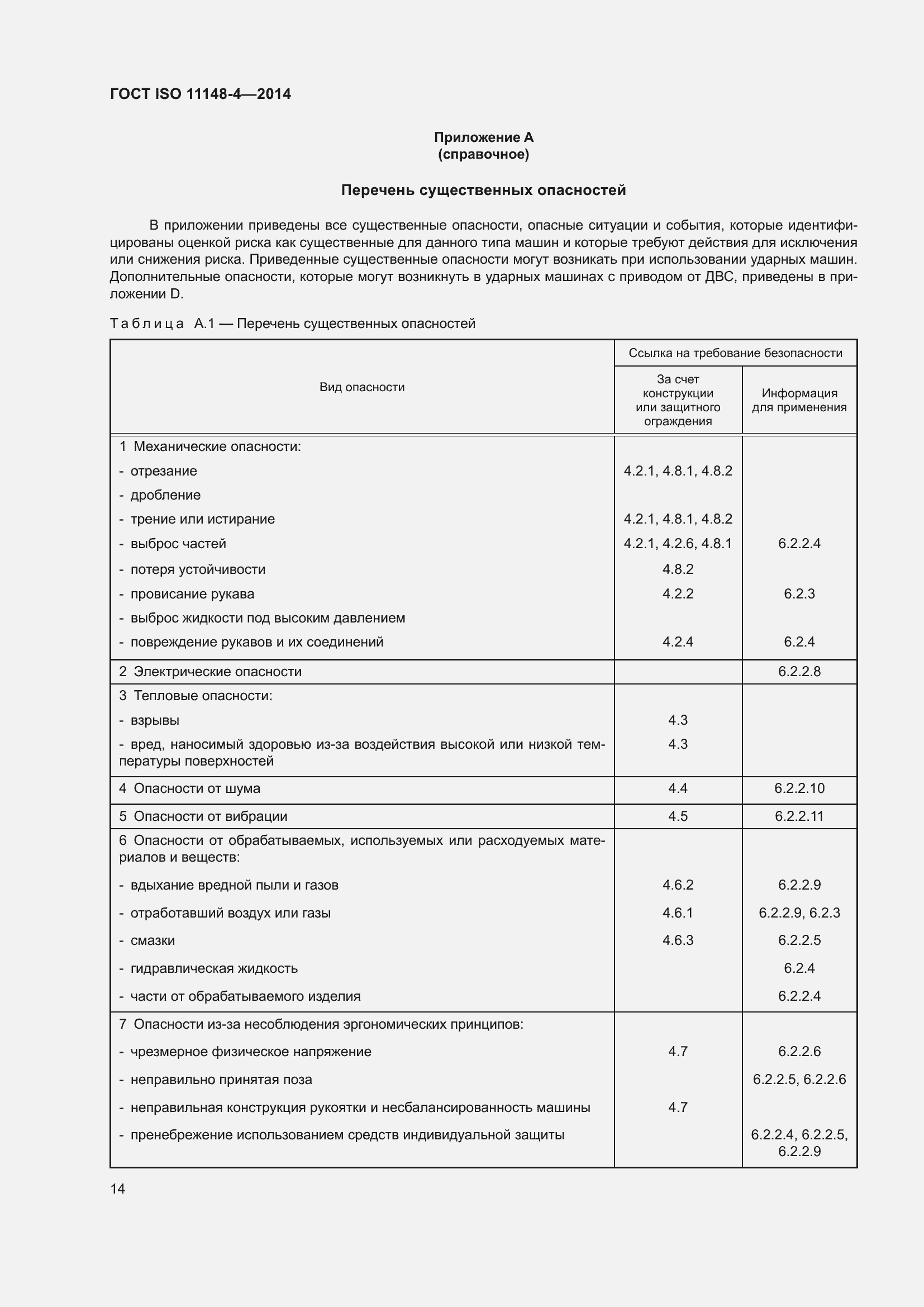 ���� ISO 11148-4-2014. �������� 20