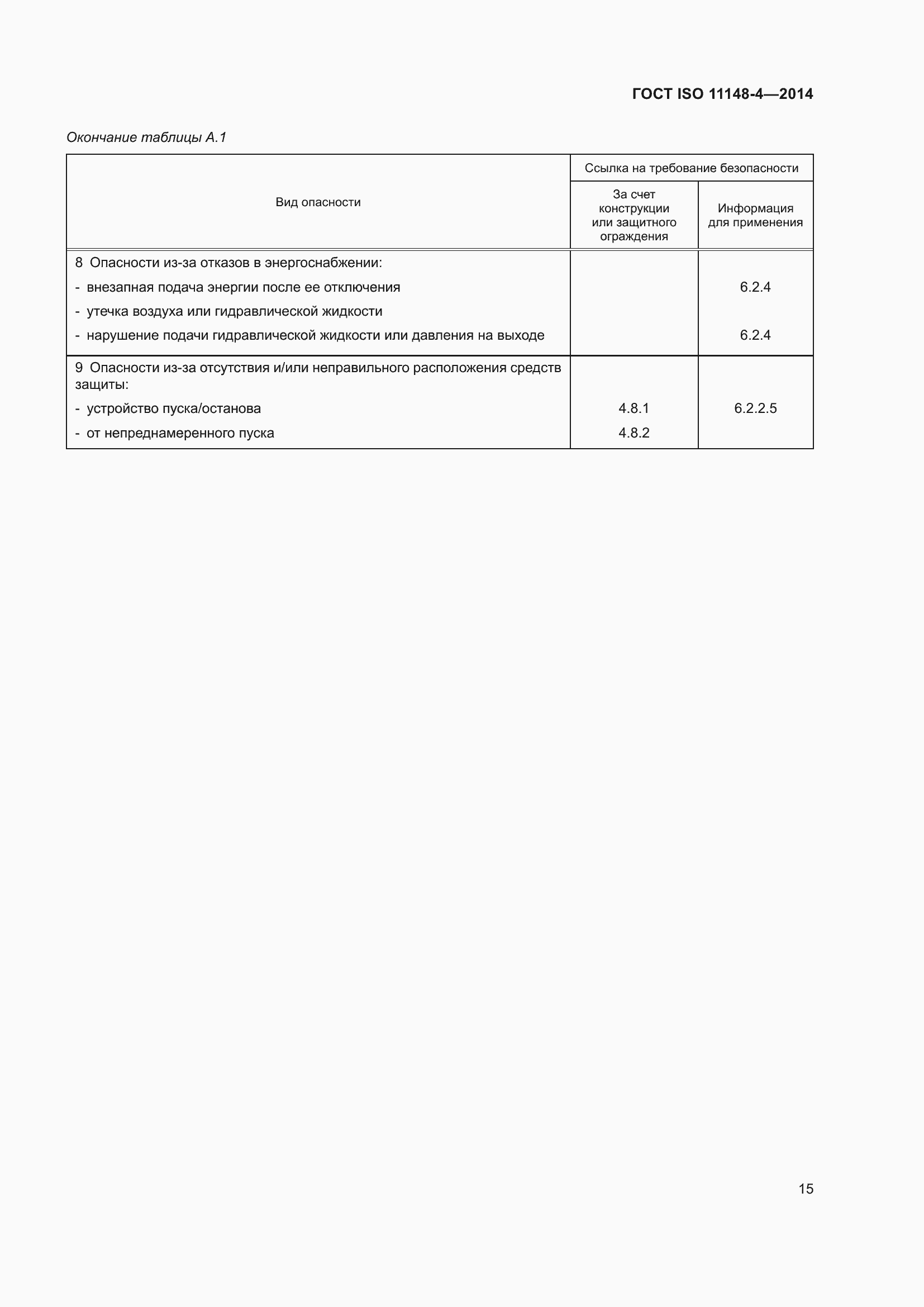 ���� ISO 11148-4-2014. �������� 21