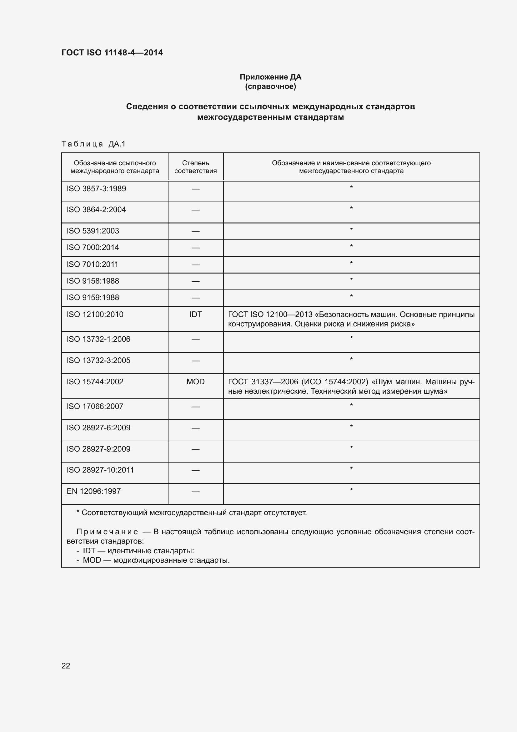 ���� ISO 11148-4-2014. �������� 28