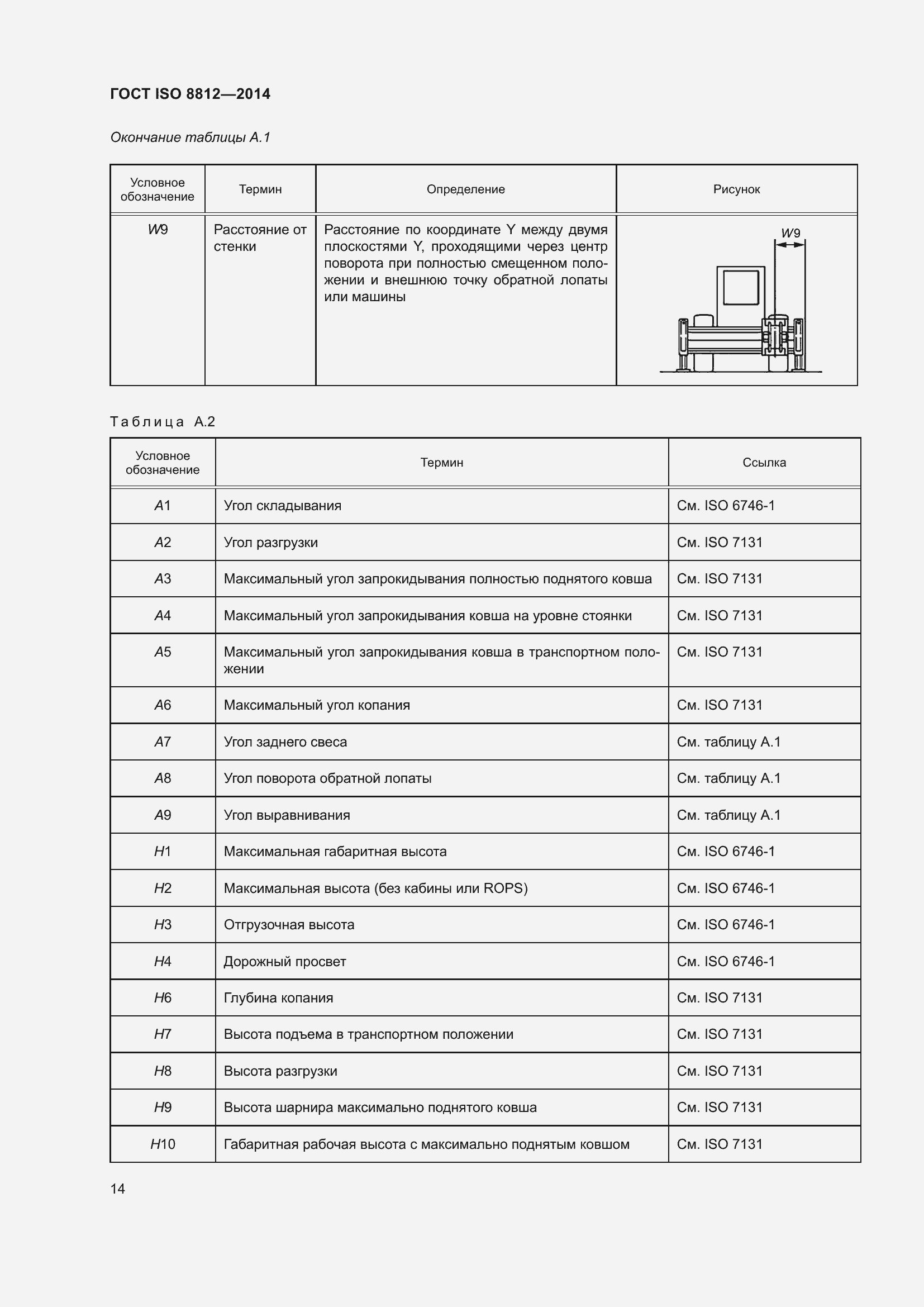 ���� ISO 8812-2014. �������� 18