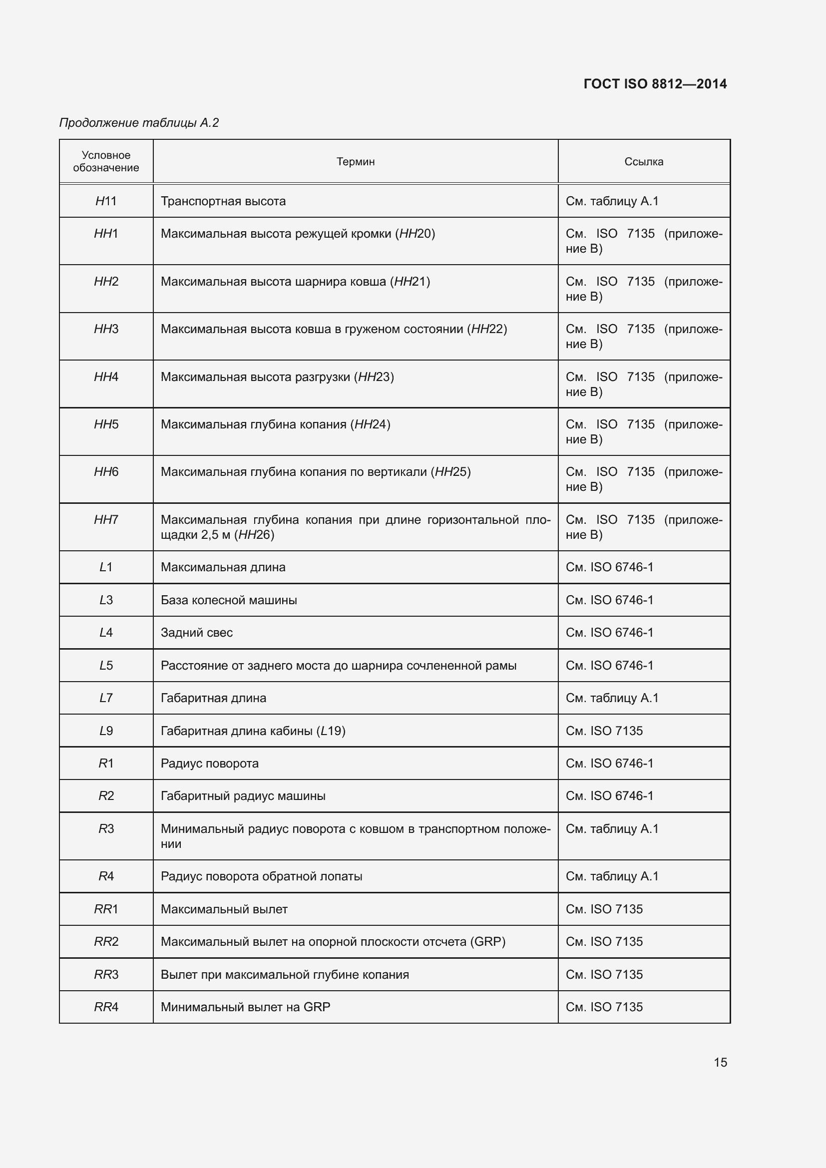 ���� ISO 8812-2014. �������� 19