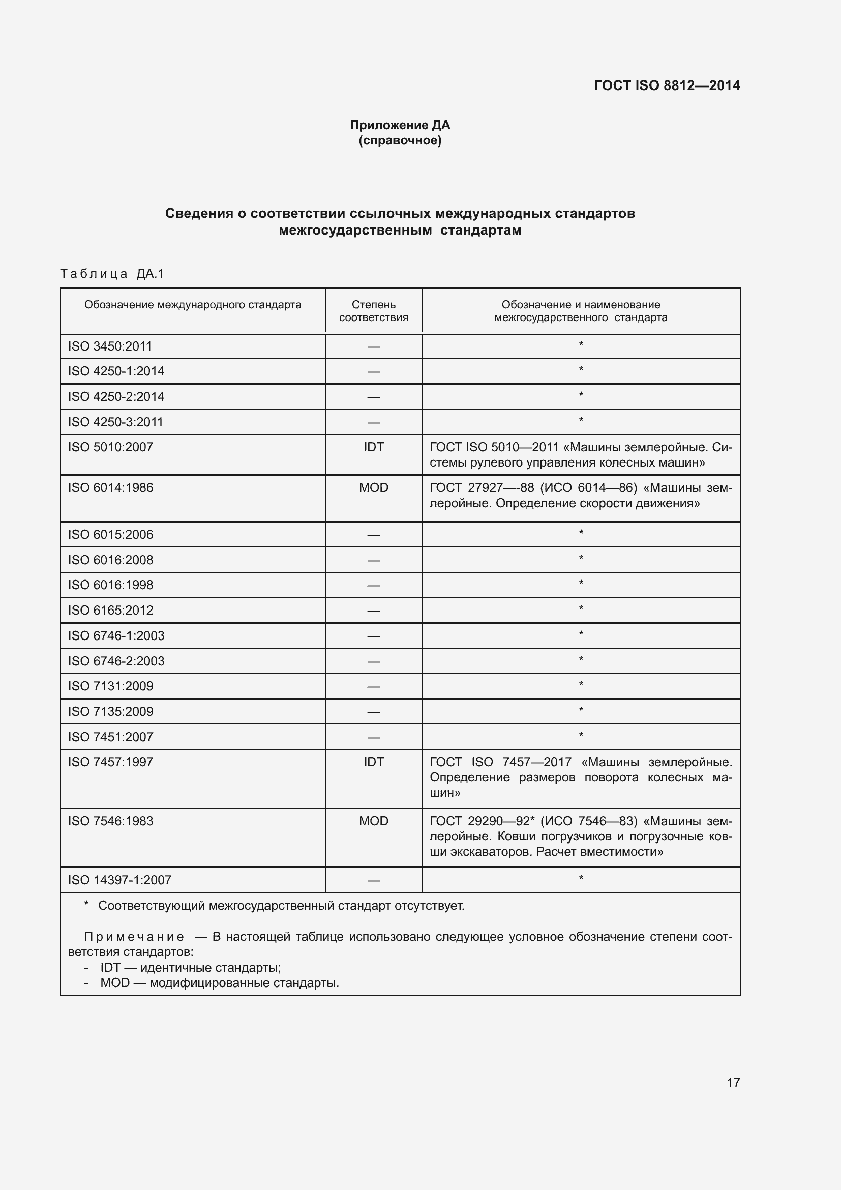 ���� ISO 8812-2014. �������� 21