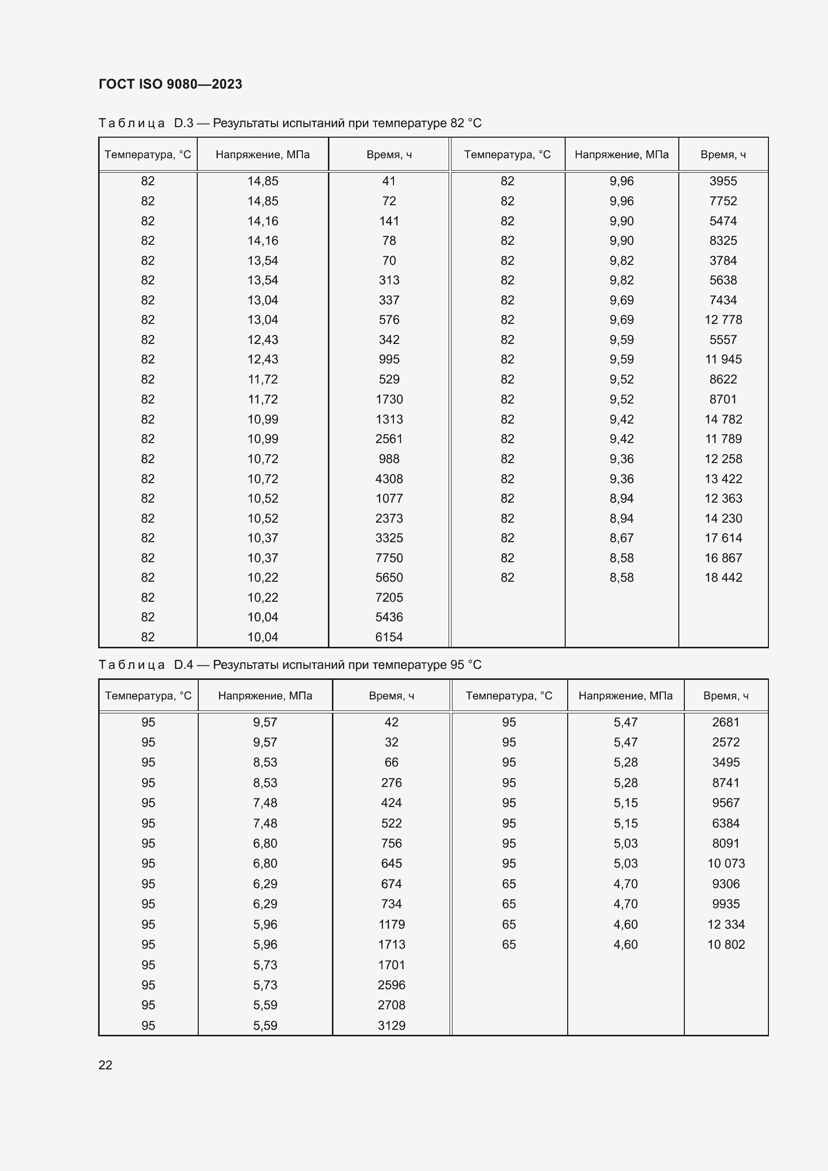  ISO 9080-2023.  28