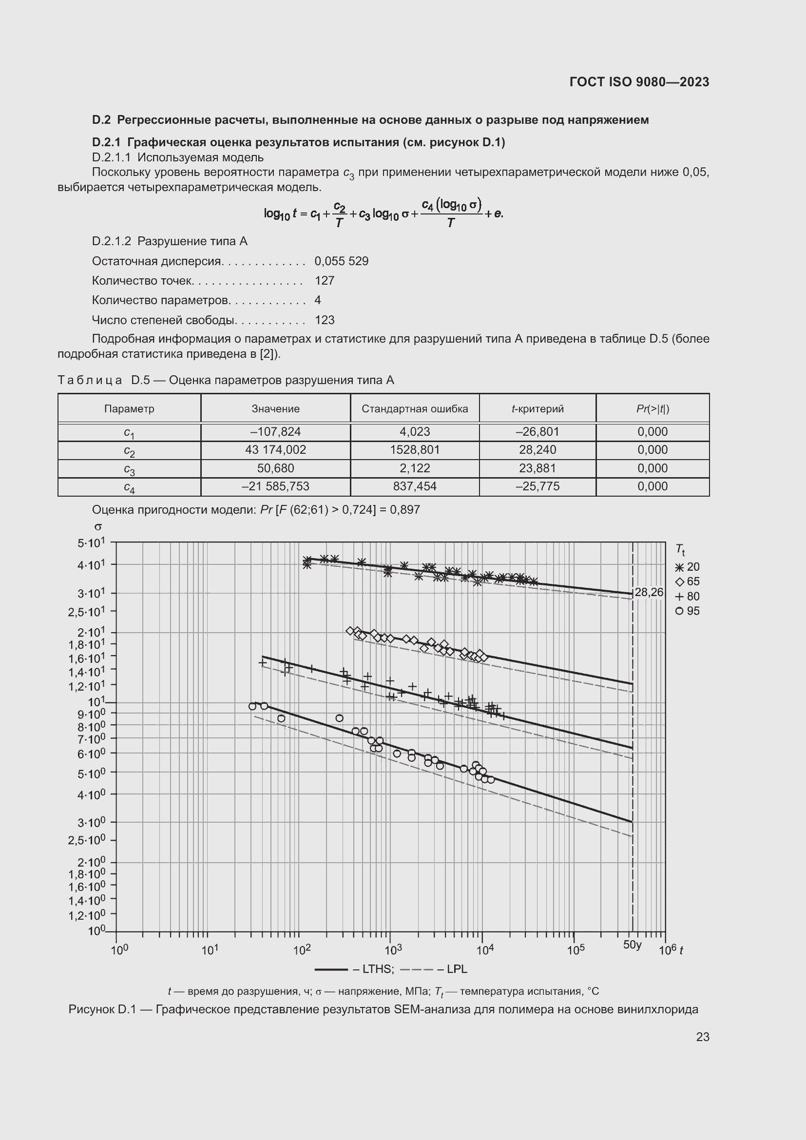  ISO 9080-2023.  29