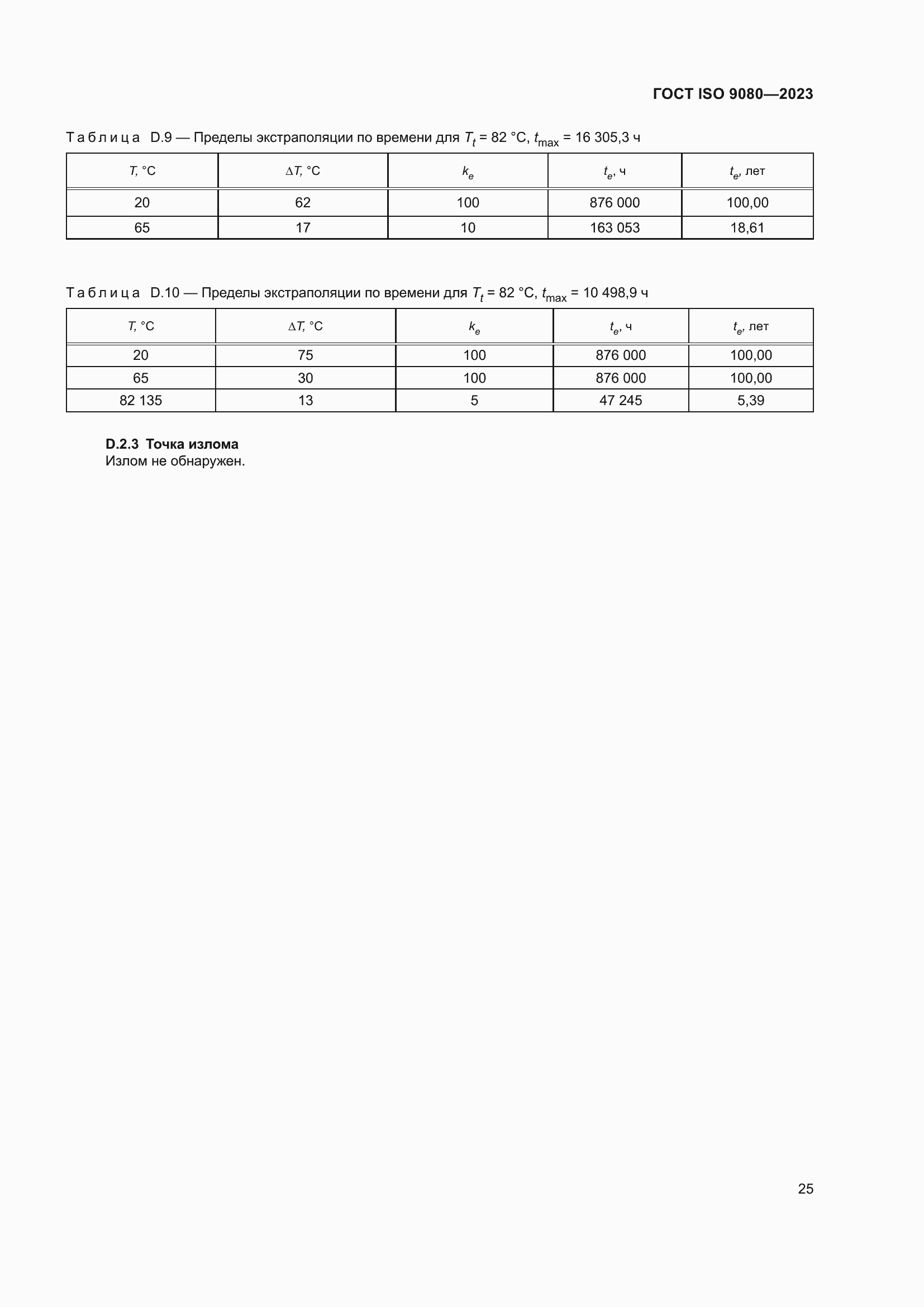  ISO 9080-2023.  31