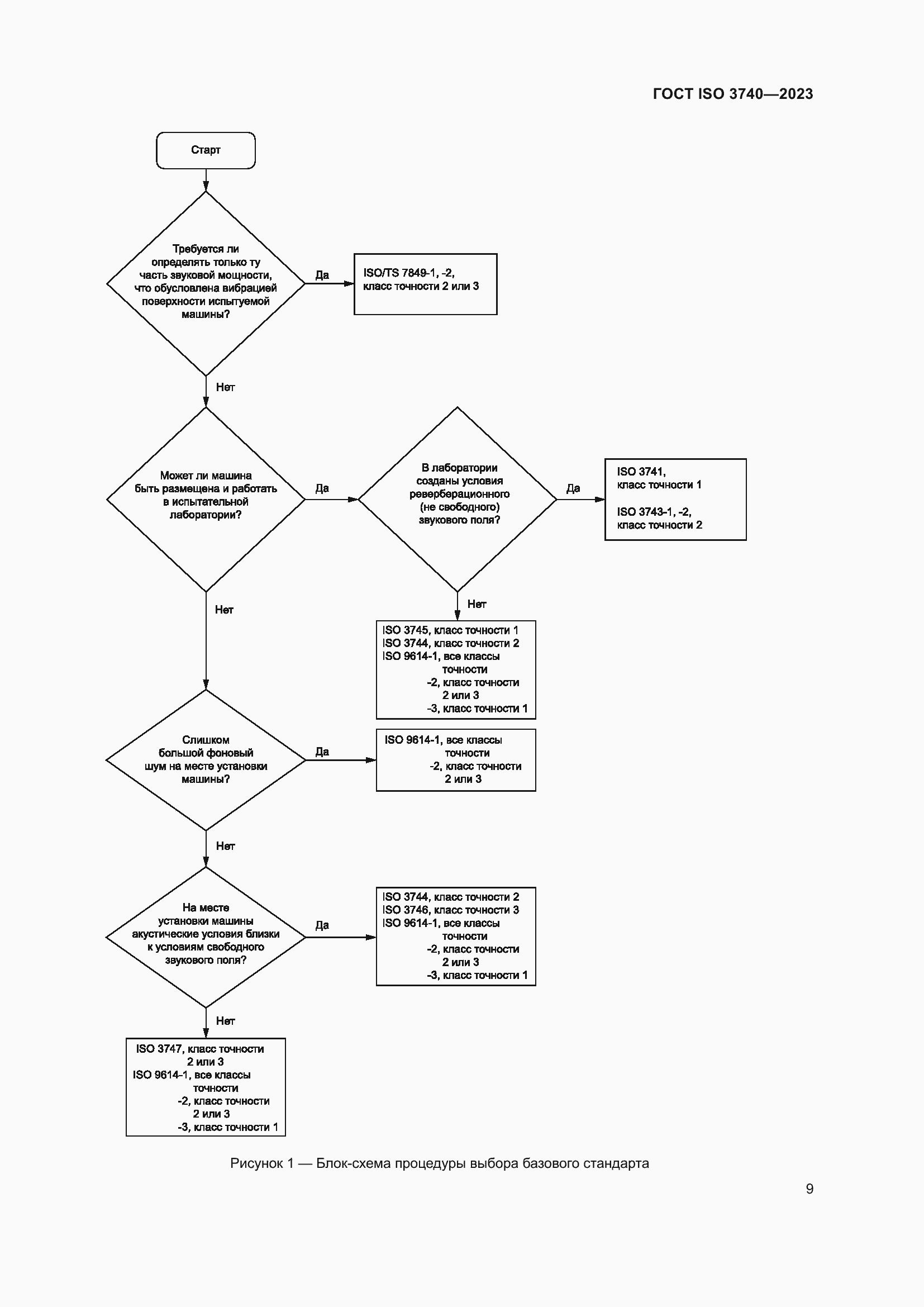 ���� ISO 3740-2023. �������� 15