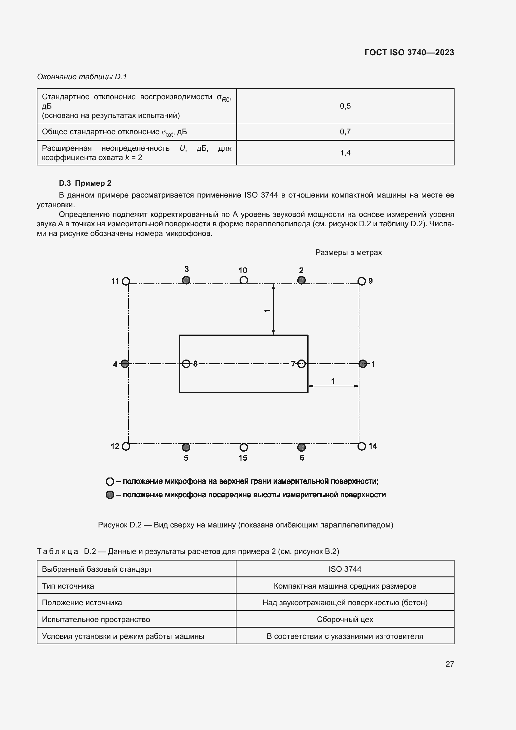���� ISO 3740-2023. �������� 33