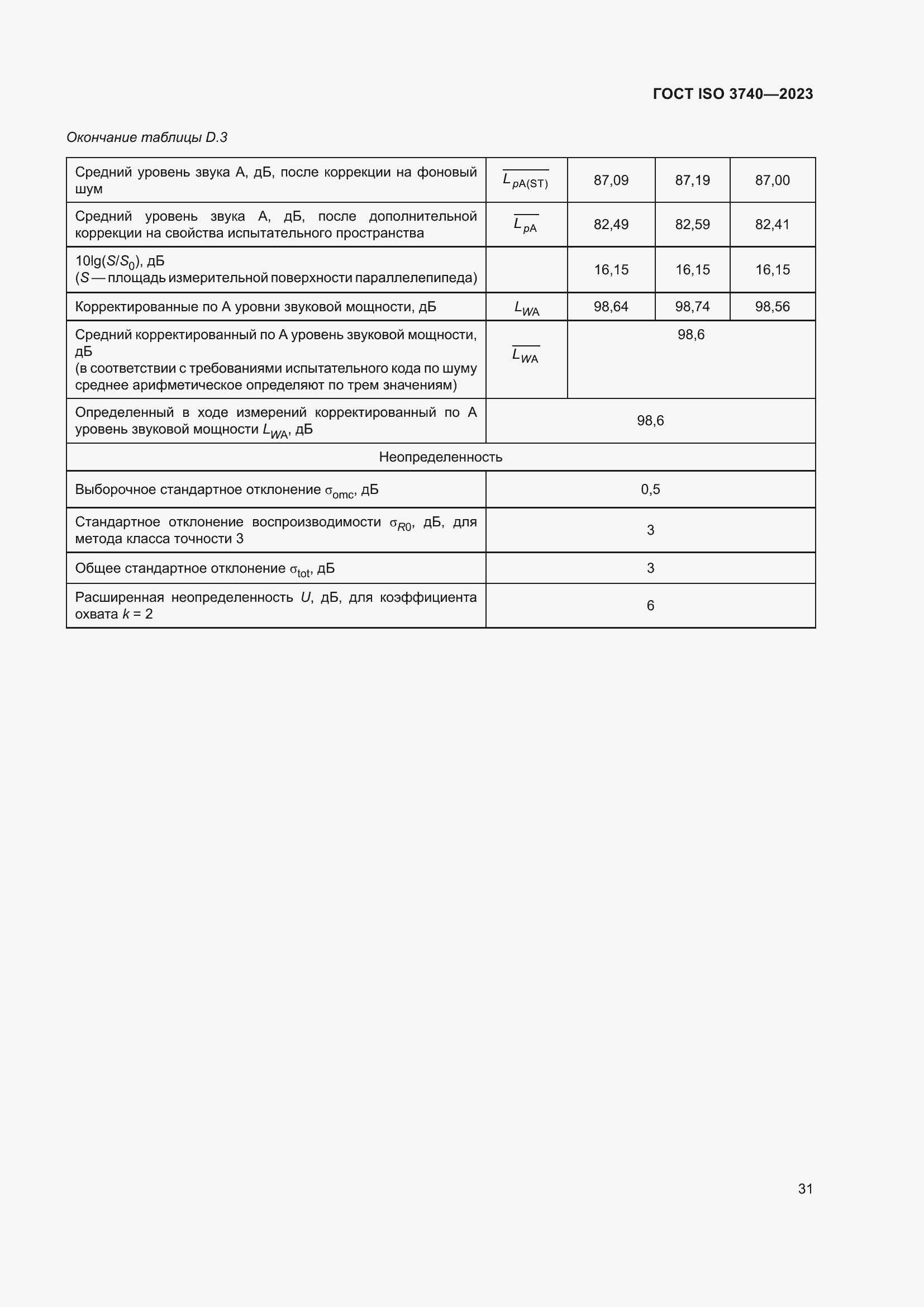 ���� ISO 3740-2023. �������� 37