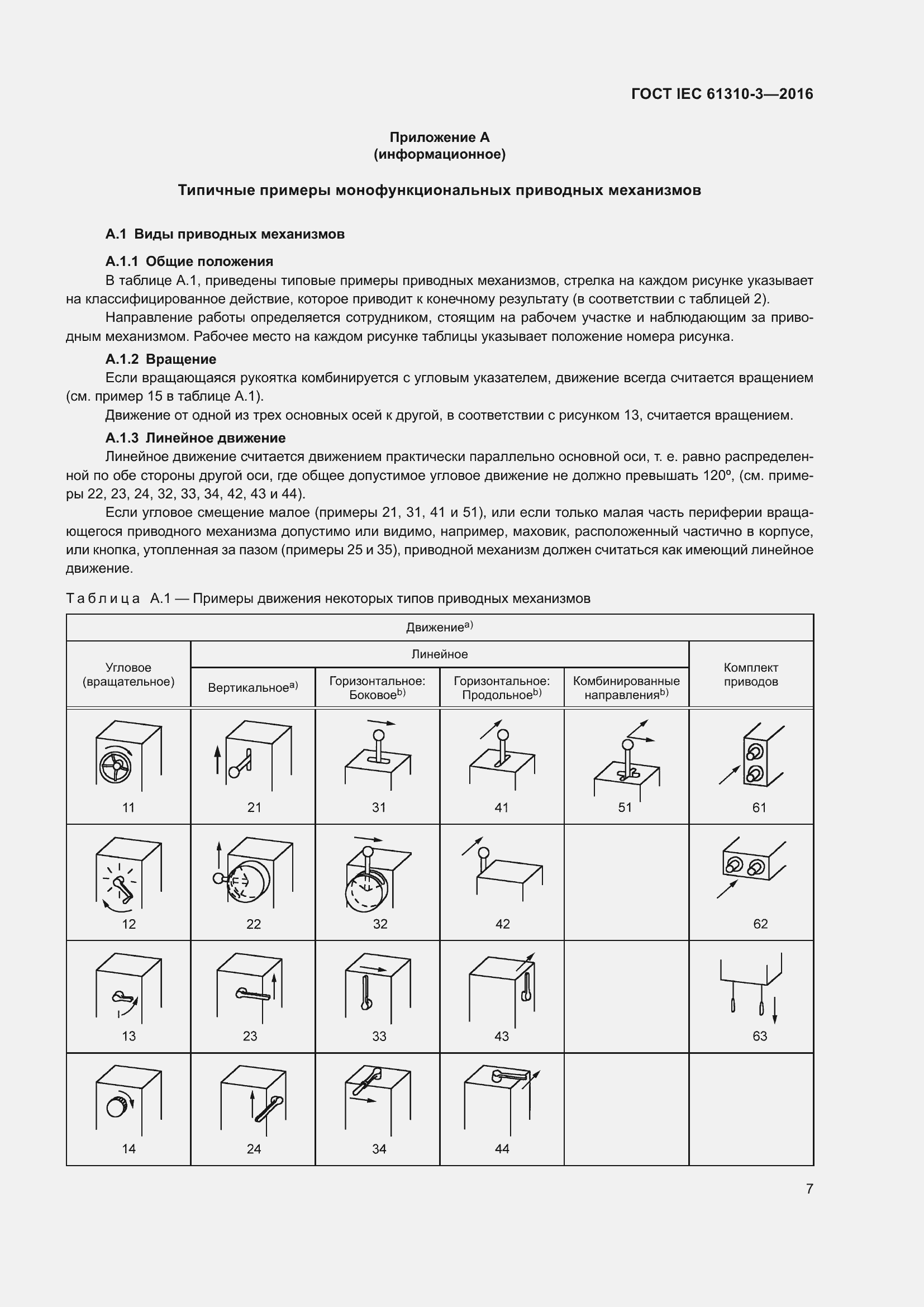 ���� IEC 61310-3-2016. �������� 11