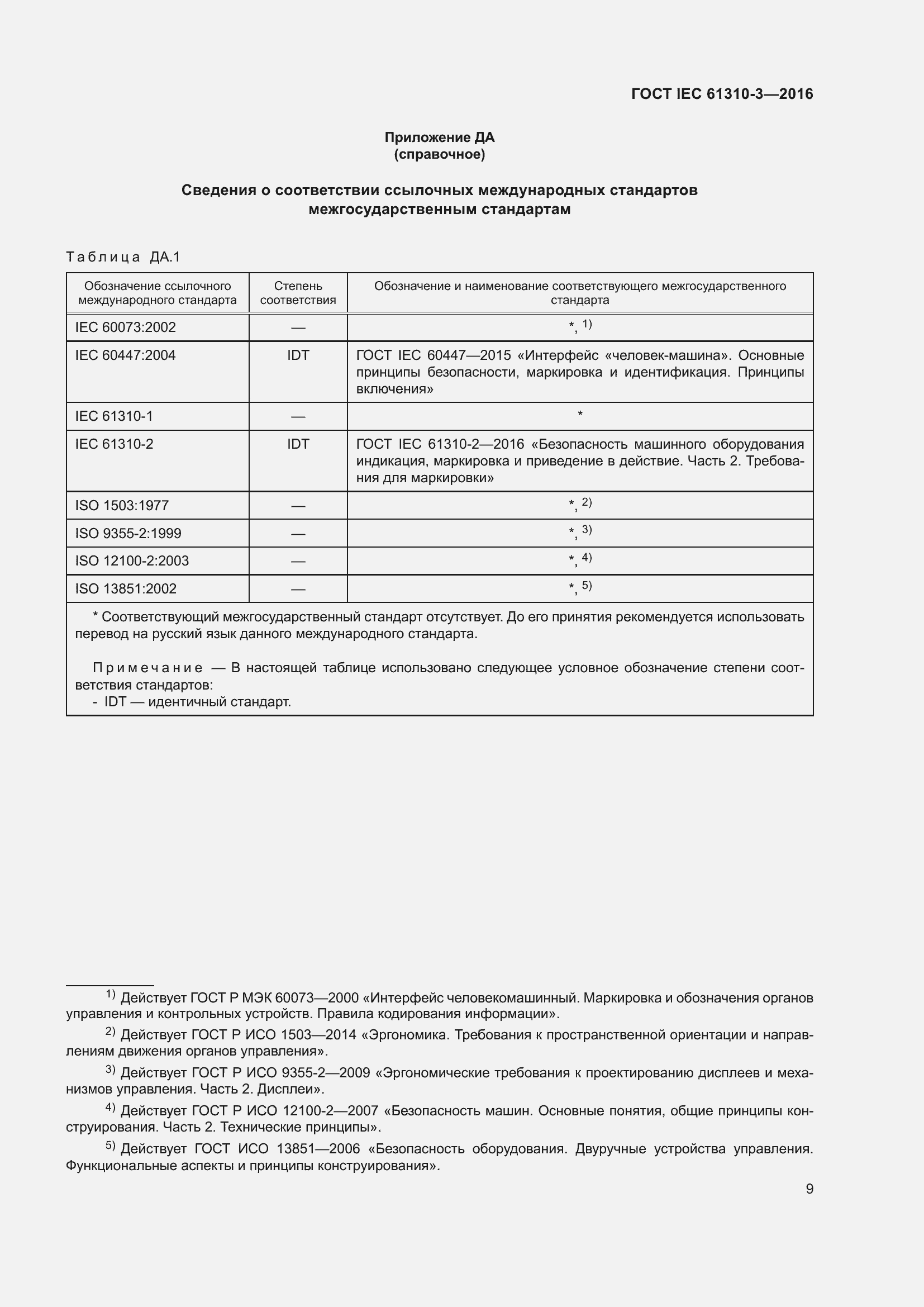 ���� IEC 61310-3-2016. �������� 13
