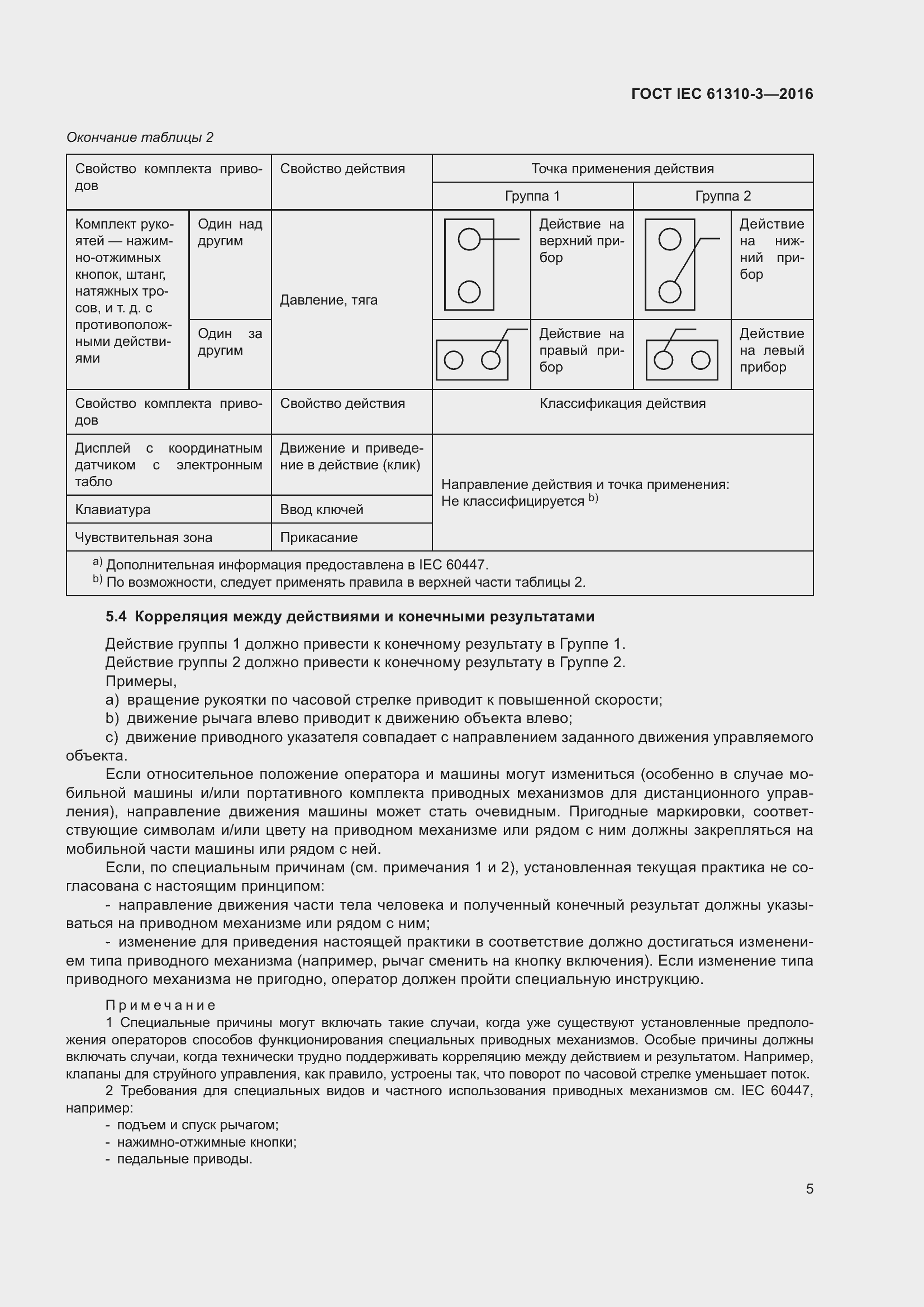 ���� IEC 61310-3-2016. �������� 9