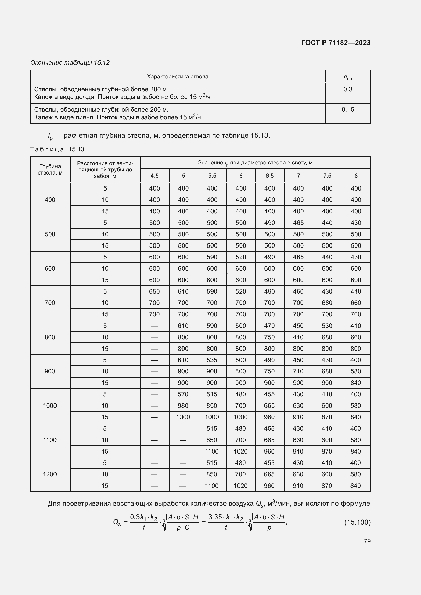   71182-2023.  83