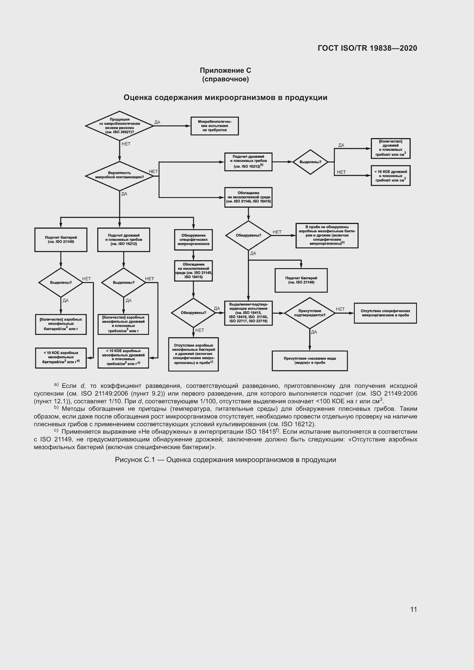  ISO/TR 19838-2020.  17