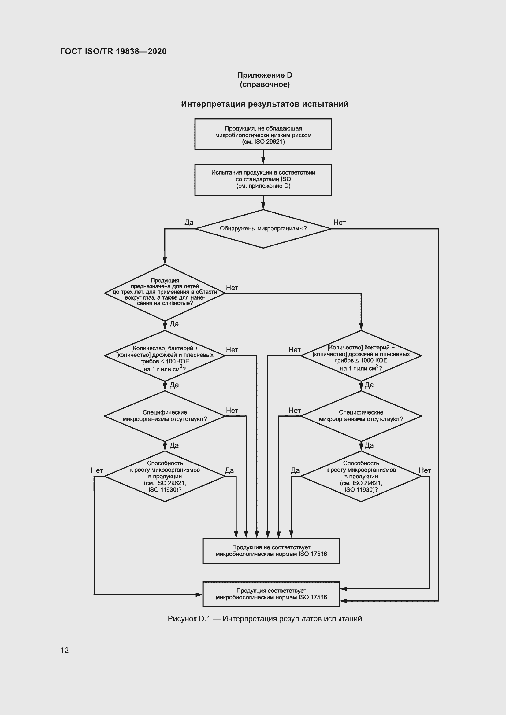  ISO/TR 19838-2020.  18