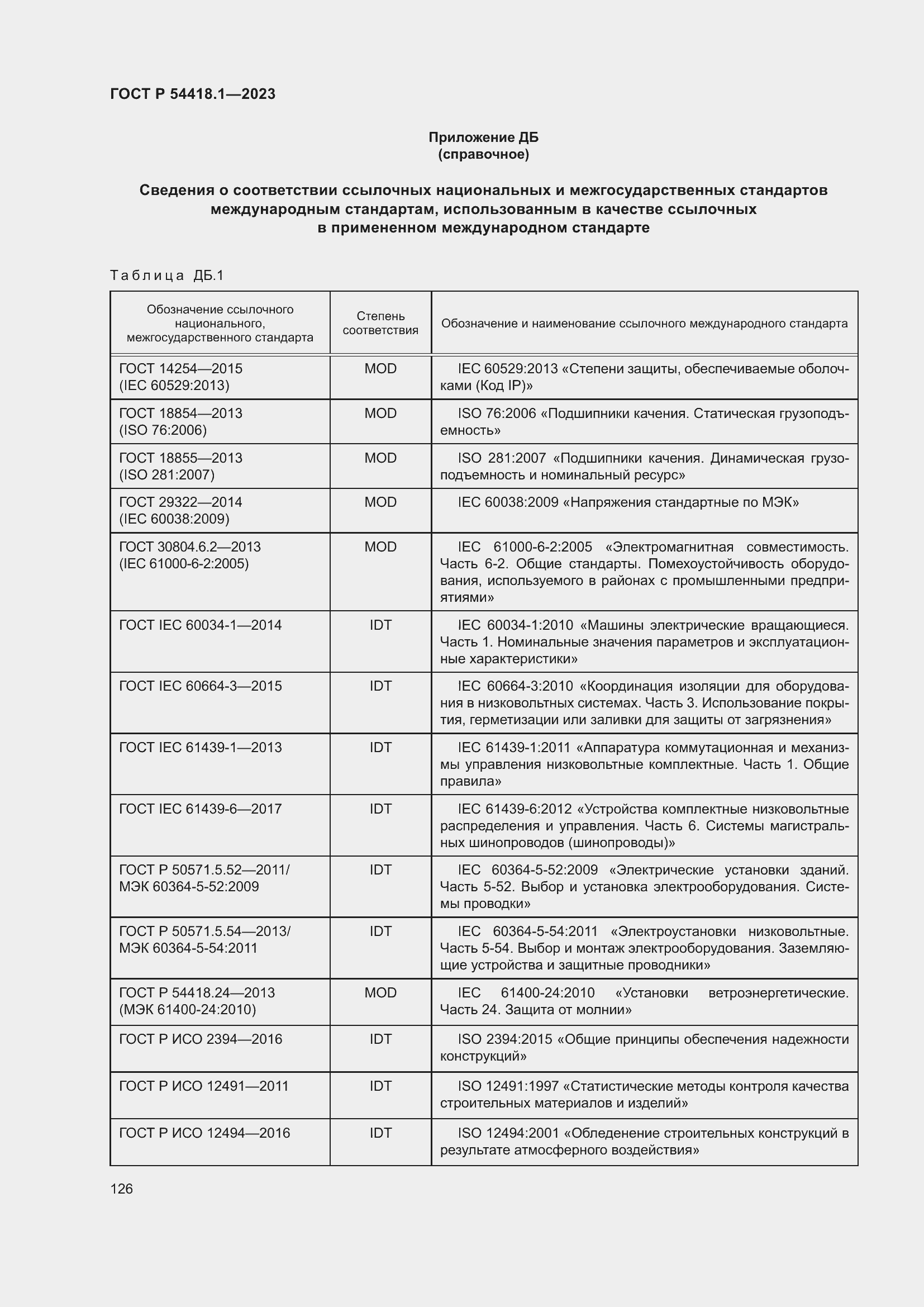 ���� � 54418.1-2023. �������� 132