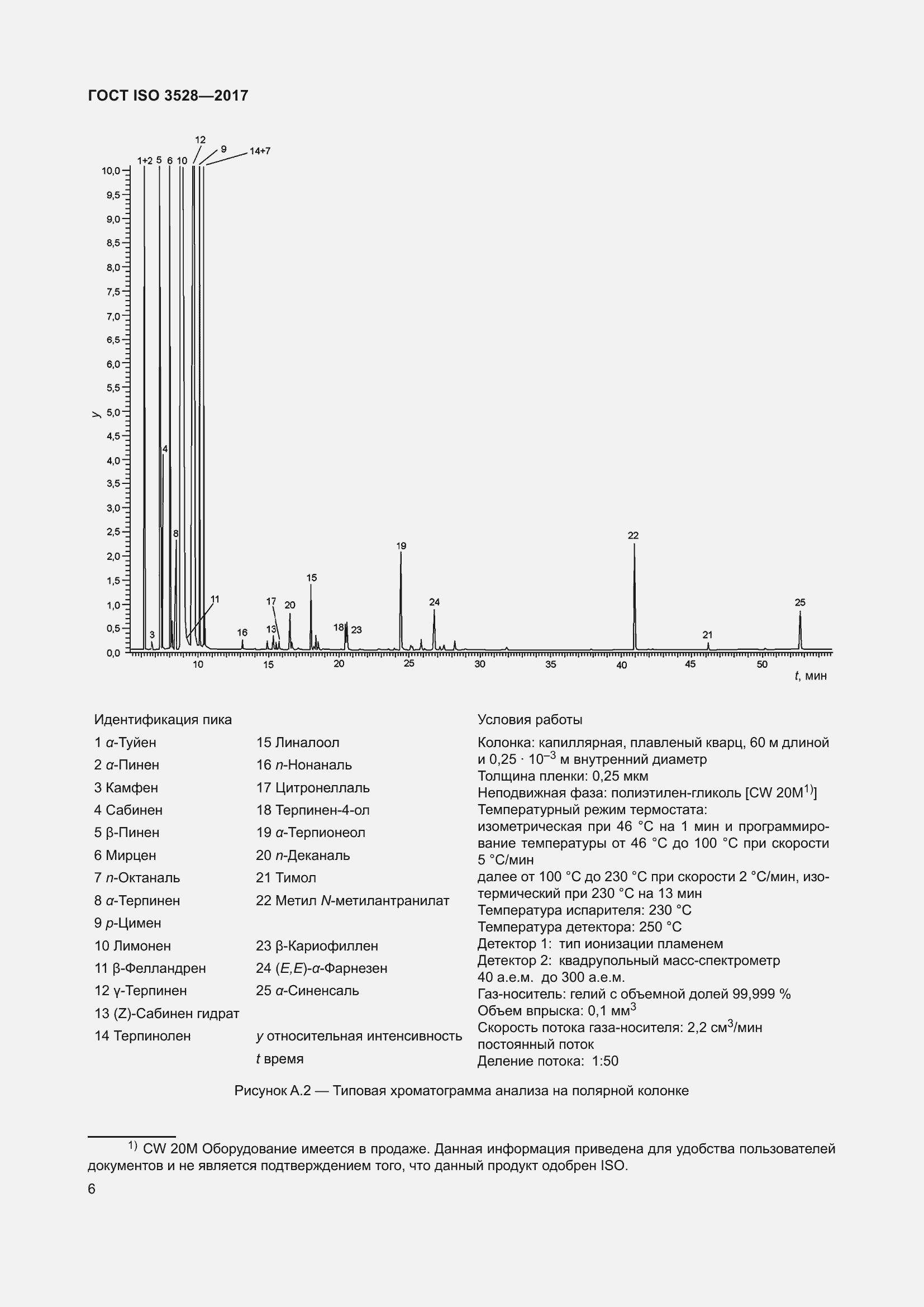 ���� ISO 3528-2017. �������� 10