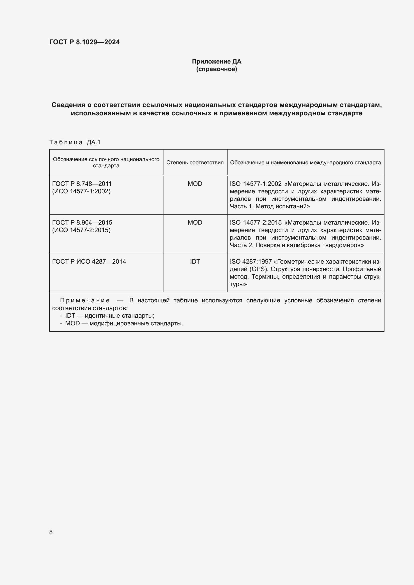 ���� � 8.1029-2024. �������� 12