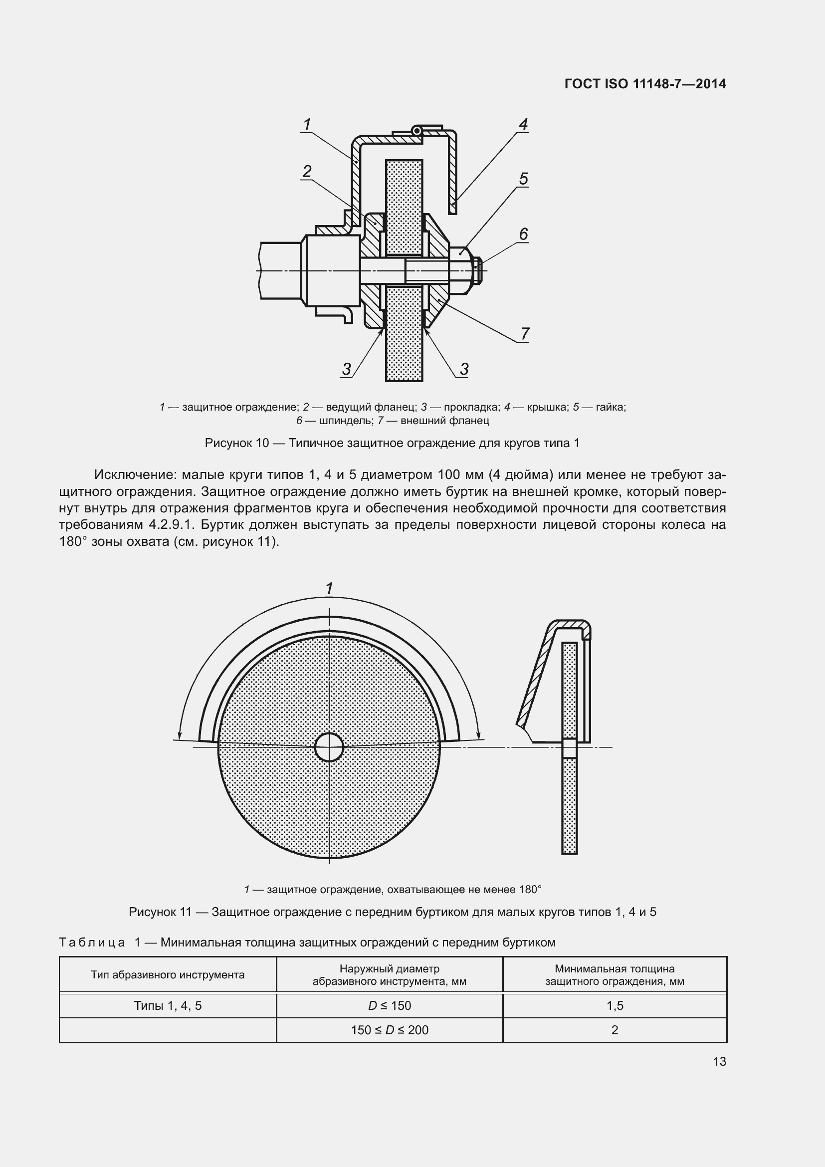  ISO 11148-7-2014.  19