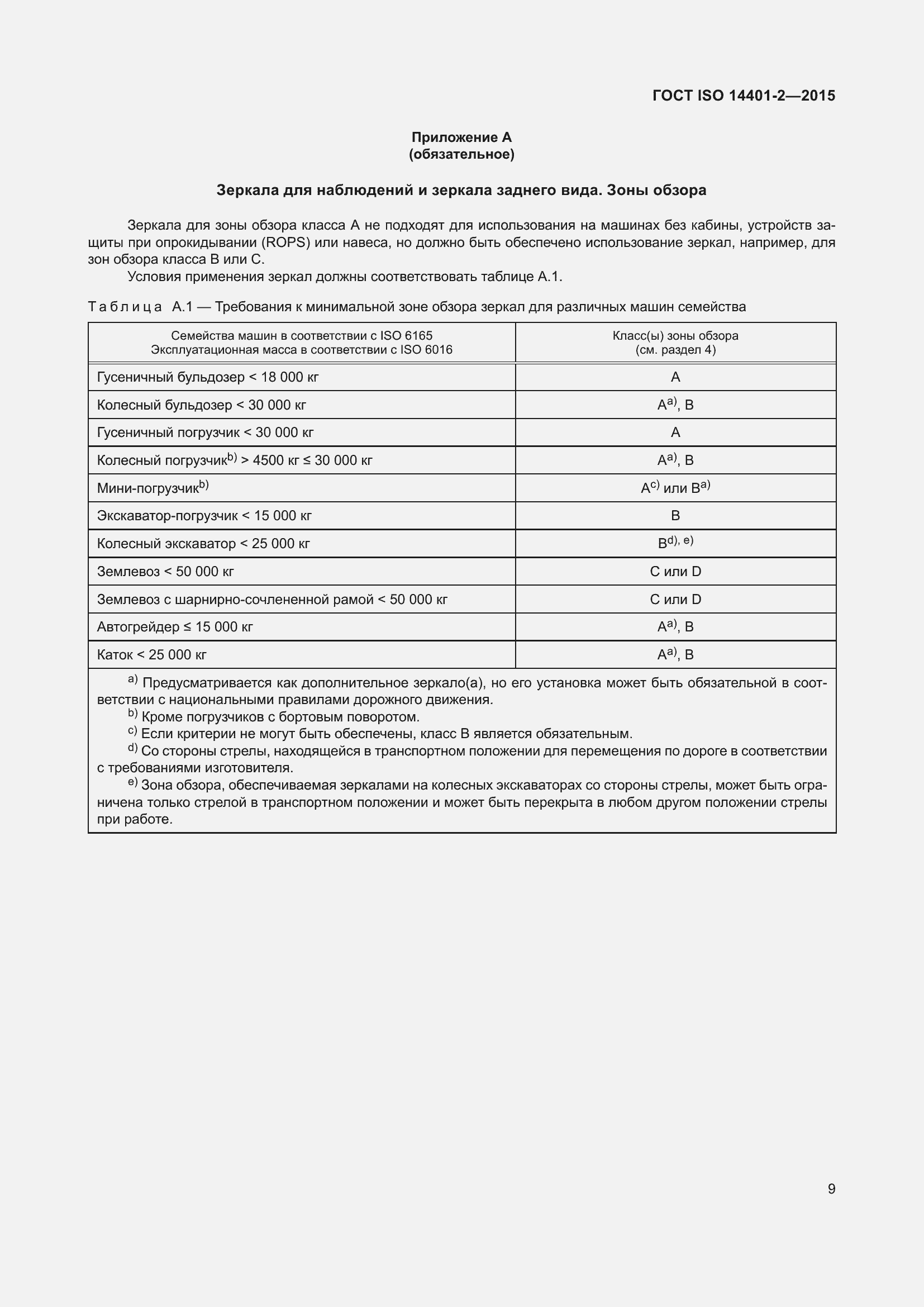  ISO 14401-2-2015.  13